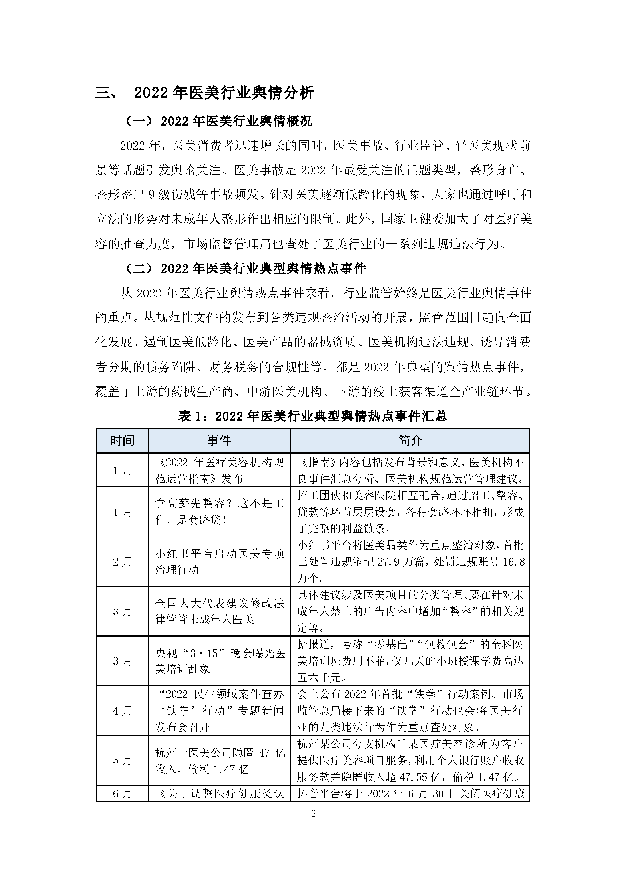 医美行业消费投诉及舆情分析报告