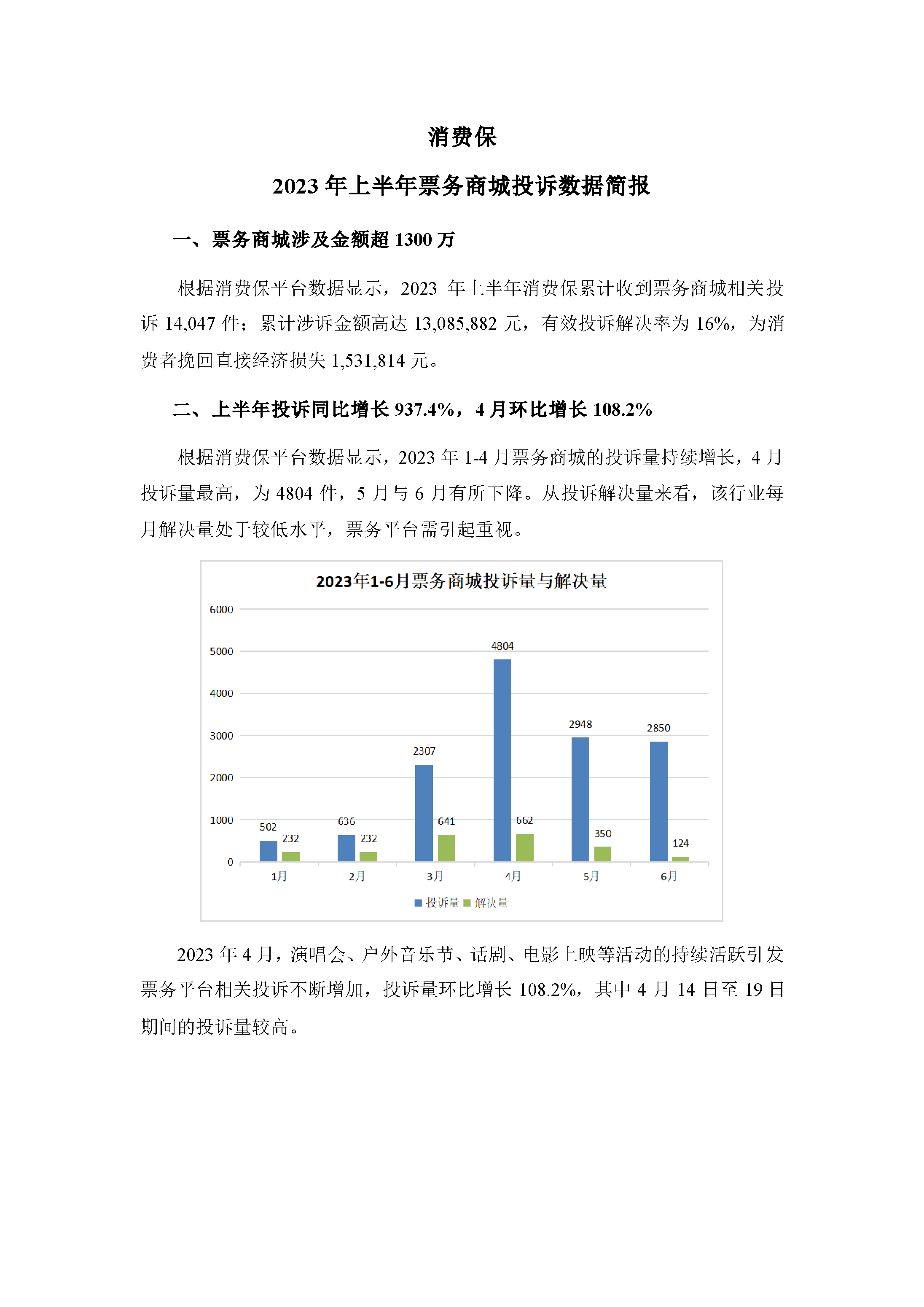 2023年上半年票务商城投诉数据简报