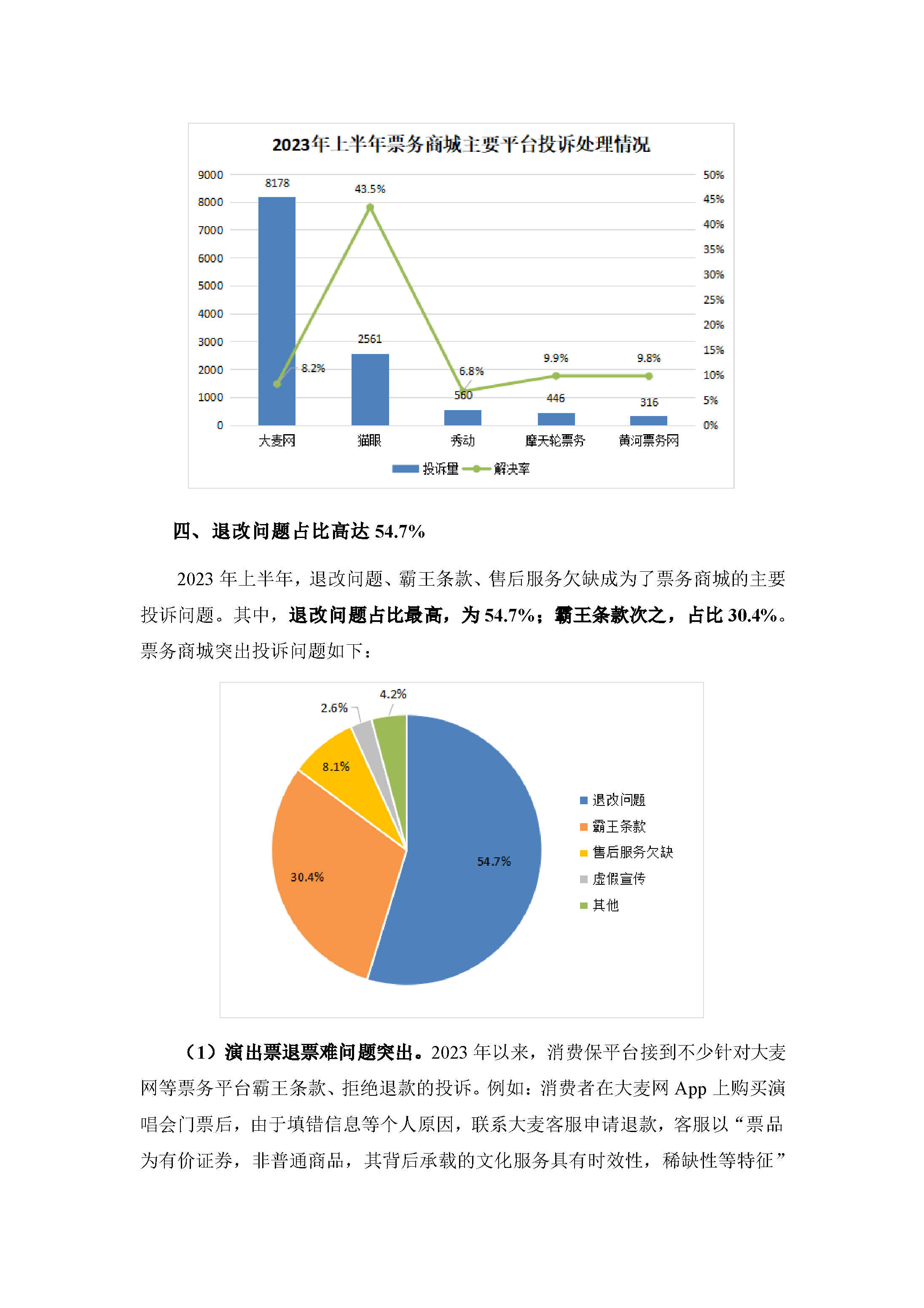 2023年上半年票务商城投诉数据简报
