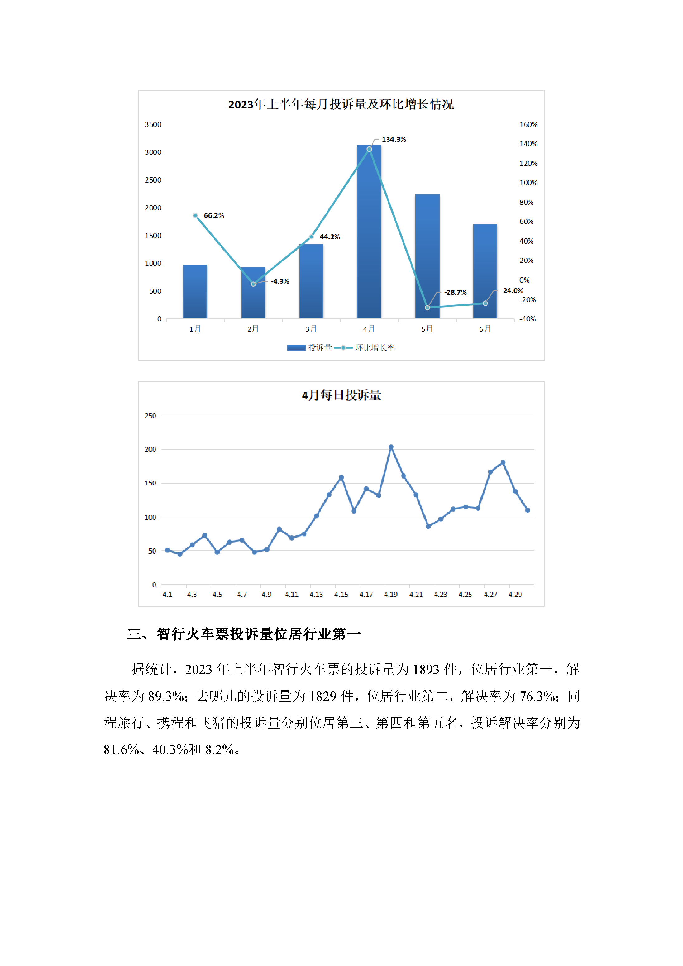 2023年上半年在线旅游行业投诉数据简报