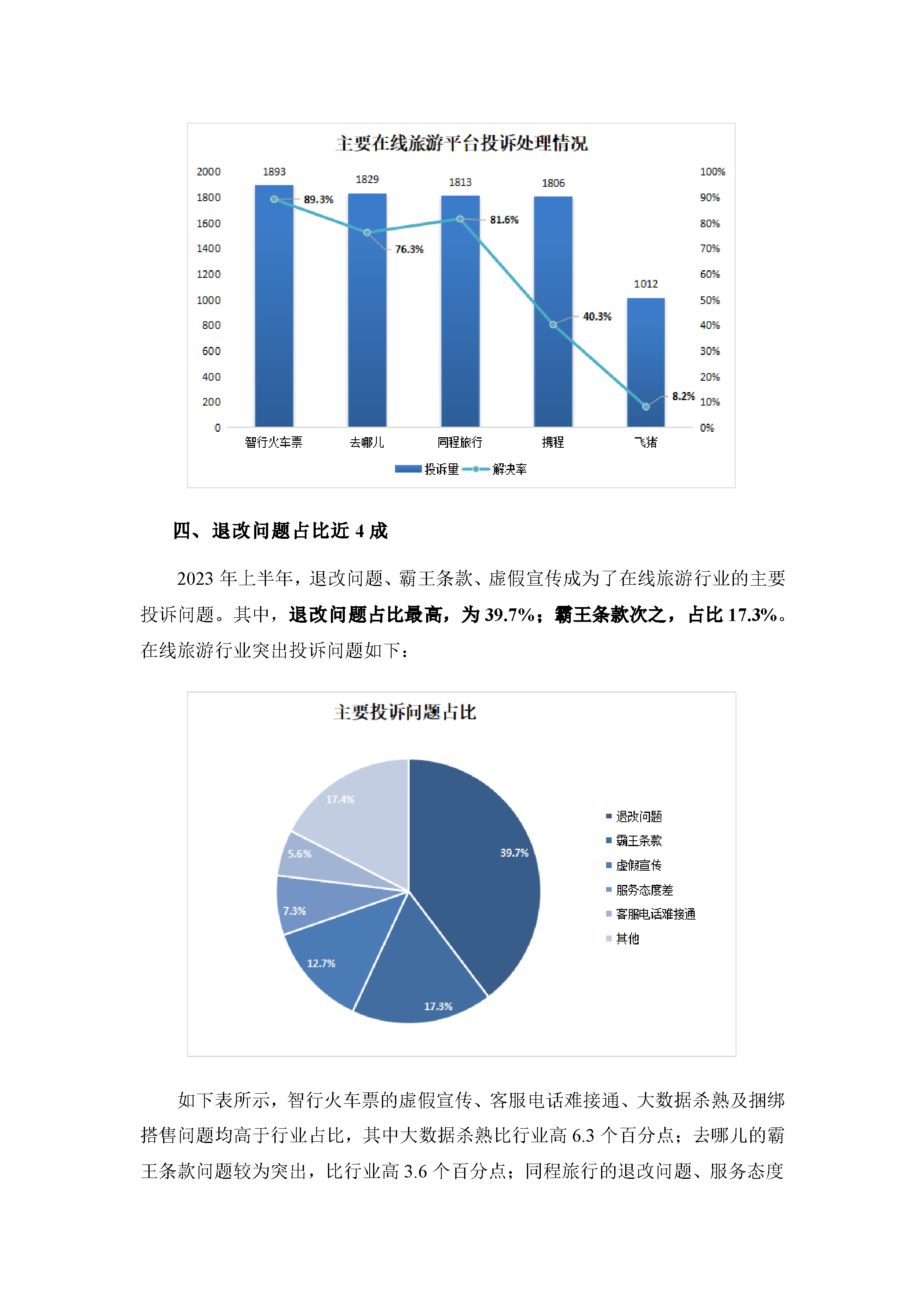 2023年上半年在线旅游行业投诉数据简报