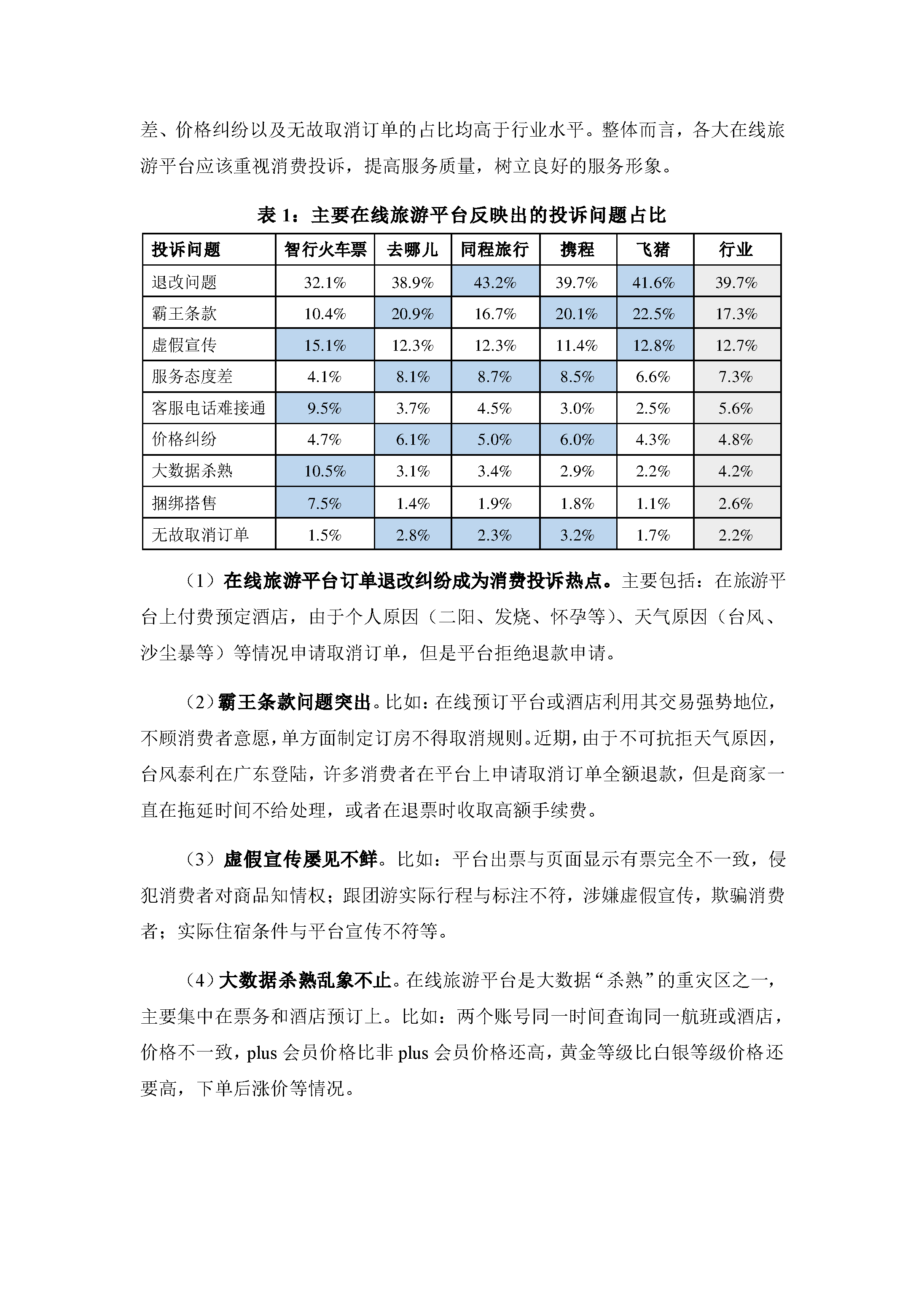 2023年上半年在线旅游行业投诉数据简报