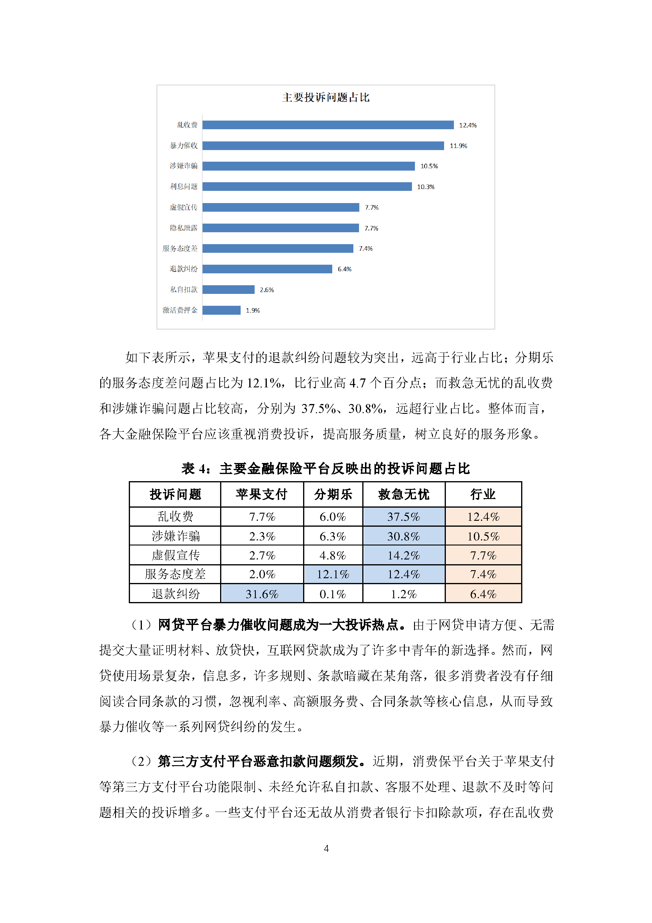 2023年上半年金融保险行业投诉数据简报