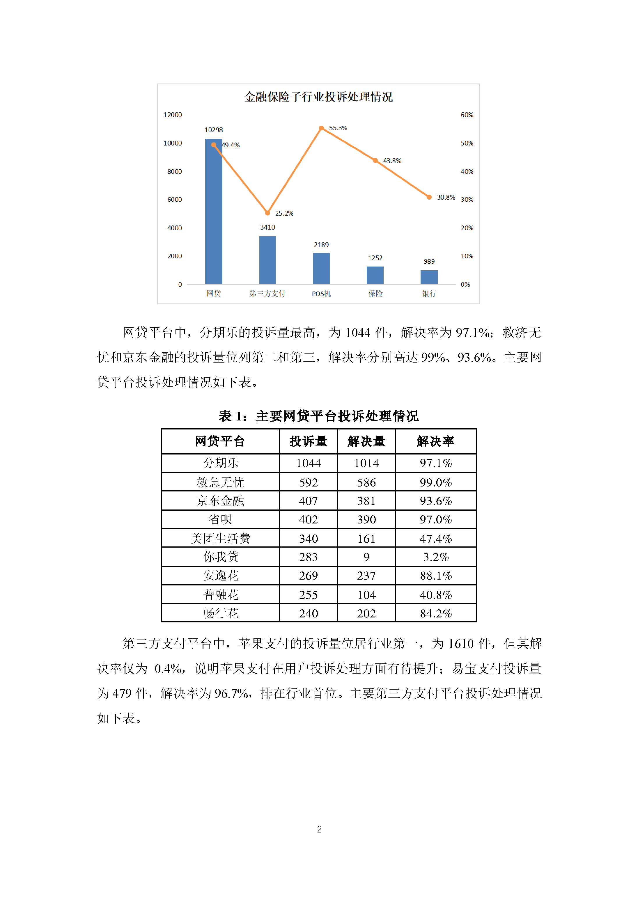 2023年上半年金融保险行业投诉数据简报