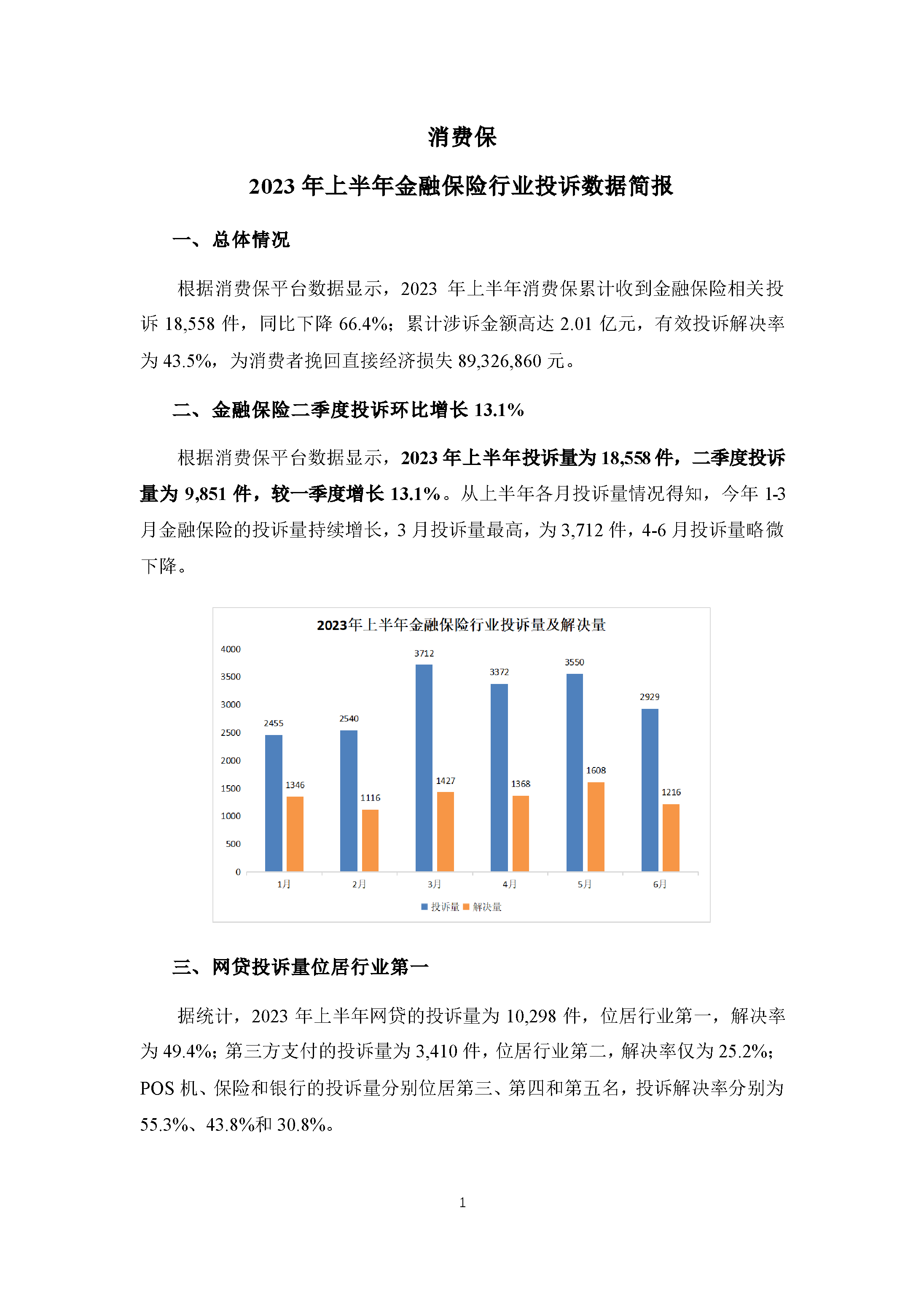2023年上半年金融保险行业投诉数据简报