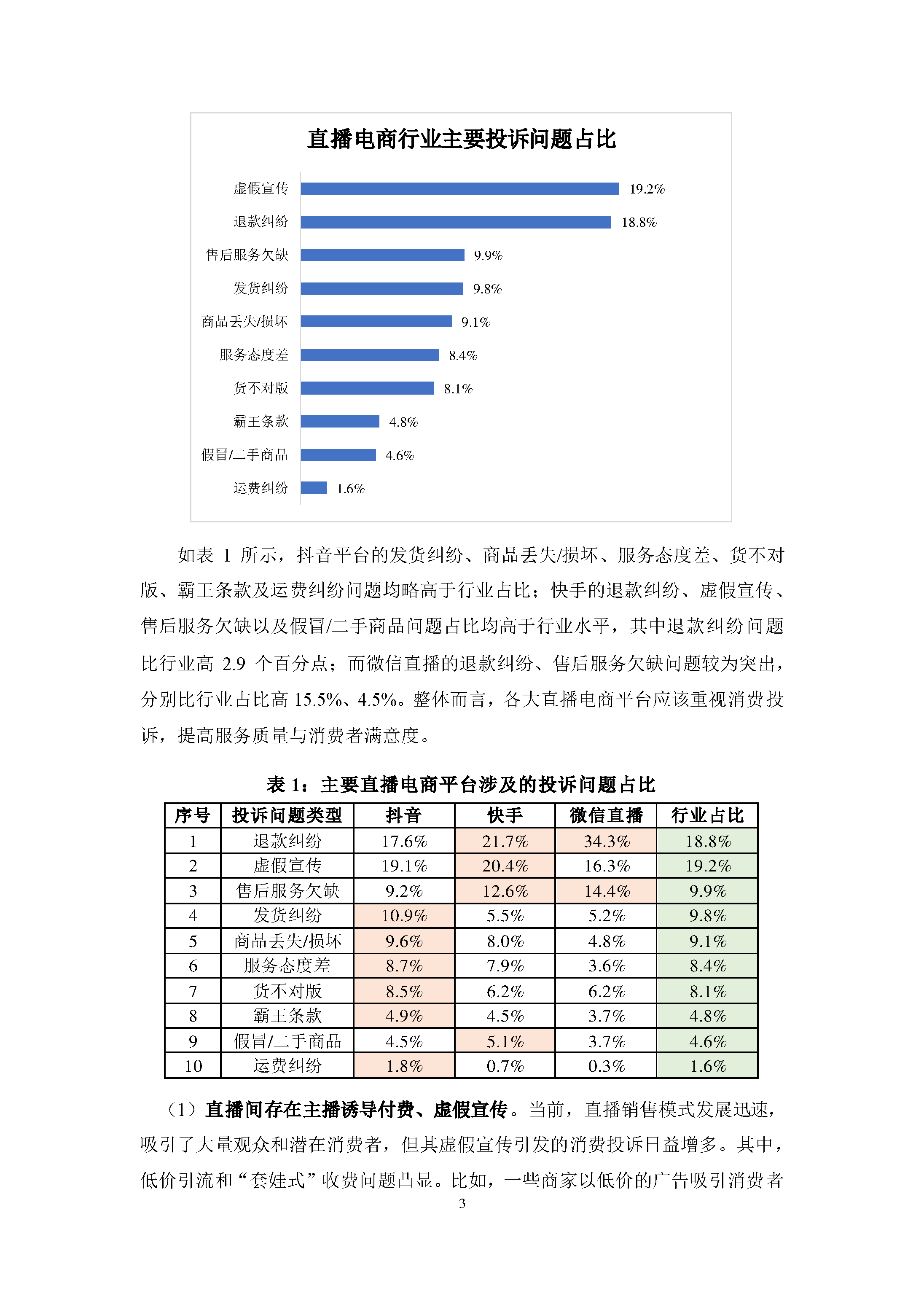 2023年上半年直播电商行业投诉数据简报