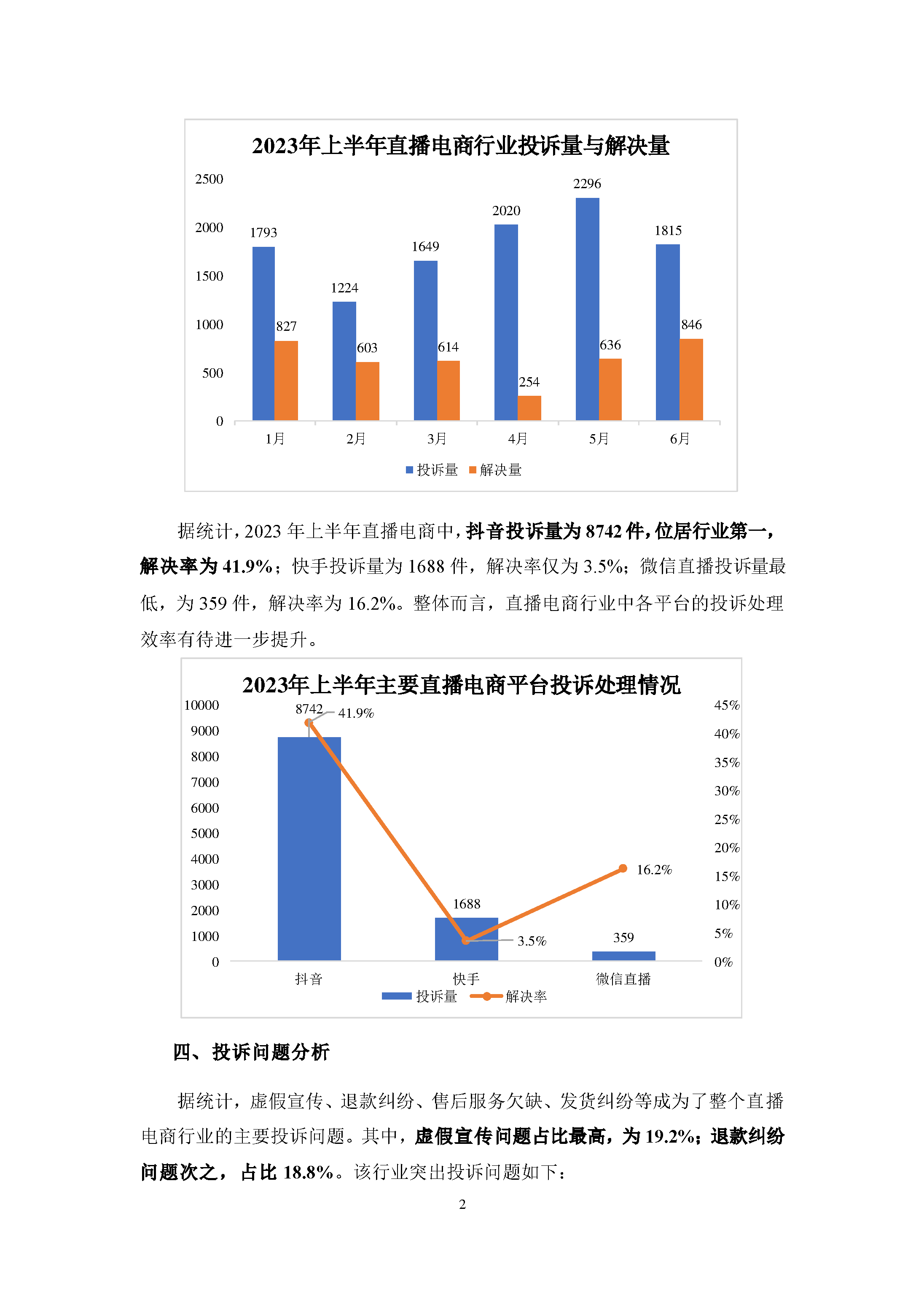 2023年上半年直播电商行业投诉数据简报