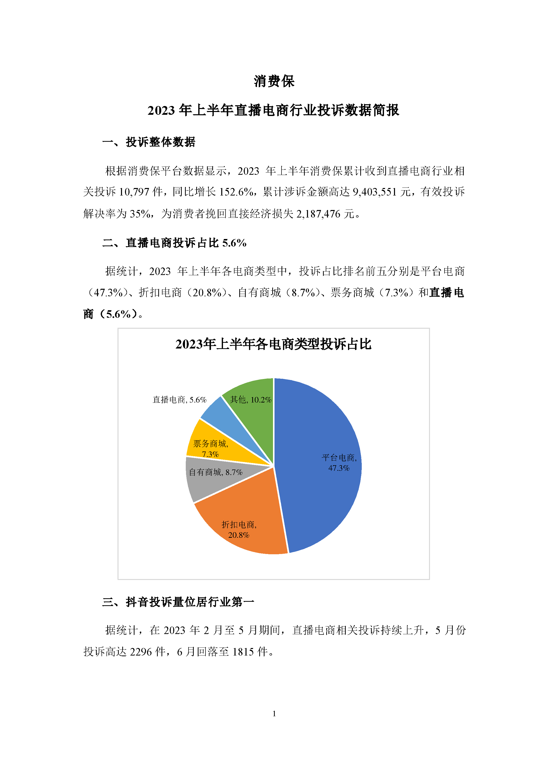 2023年上半年直播电商行业投诉数据简报