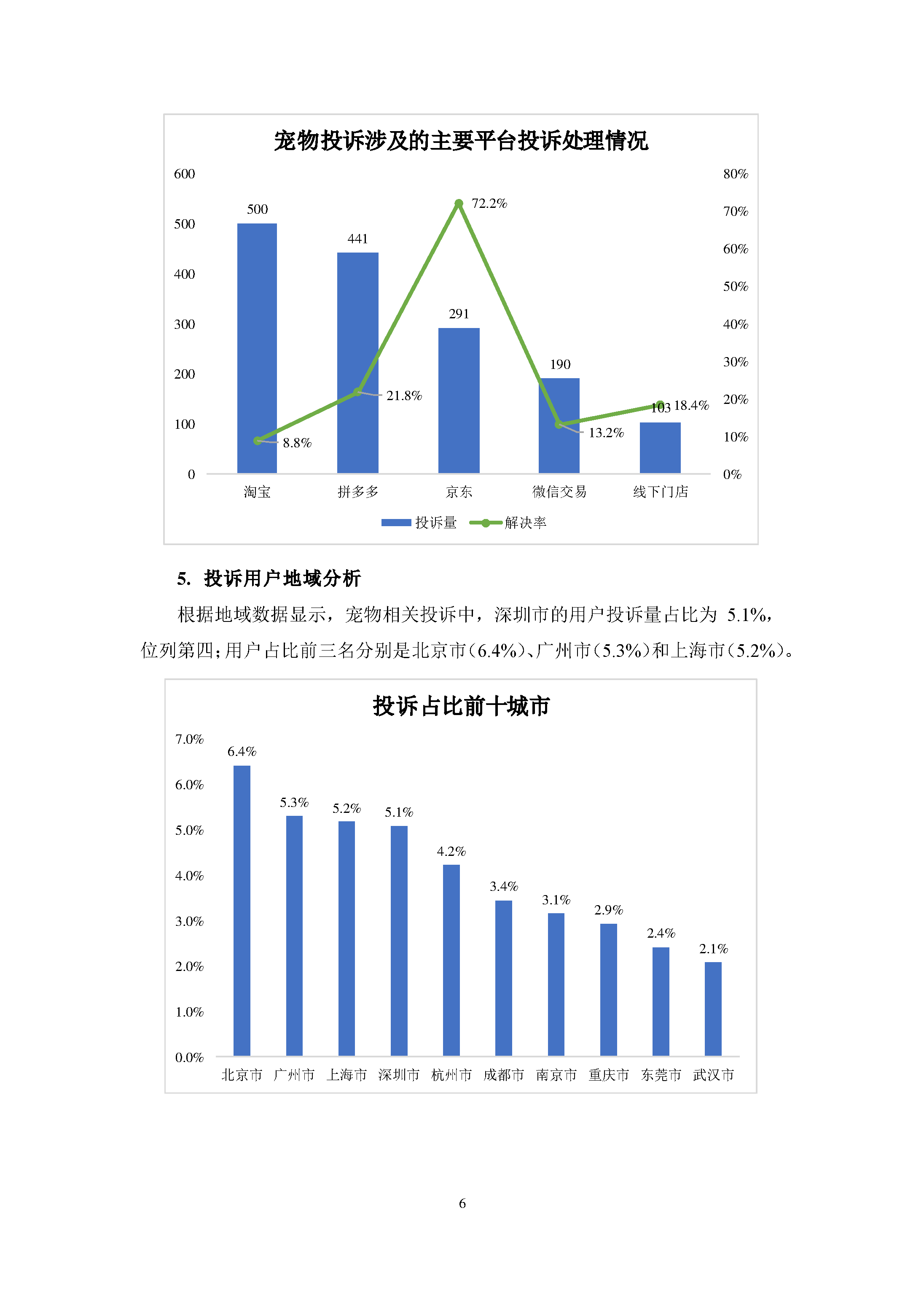 宠物行业消费投诉及舆情分析报告