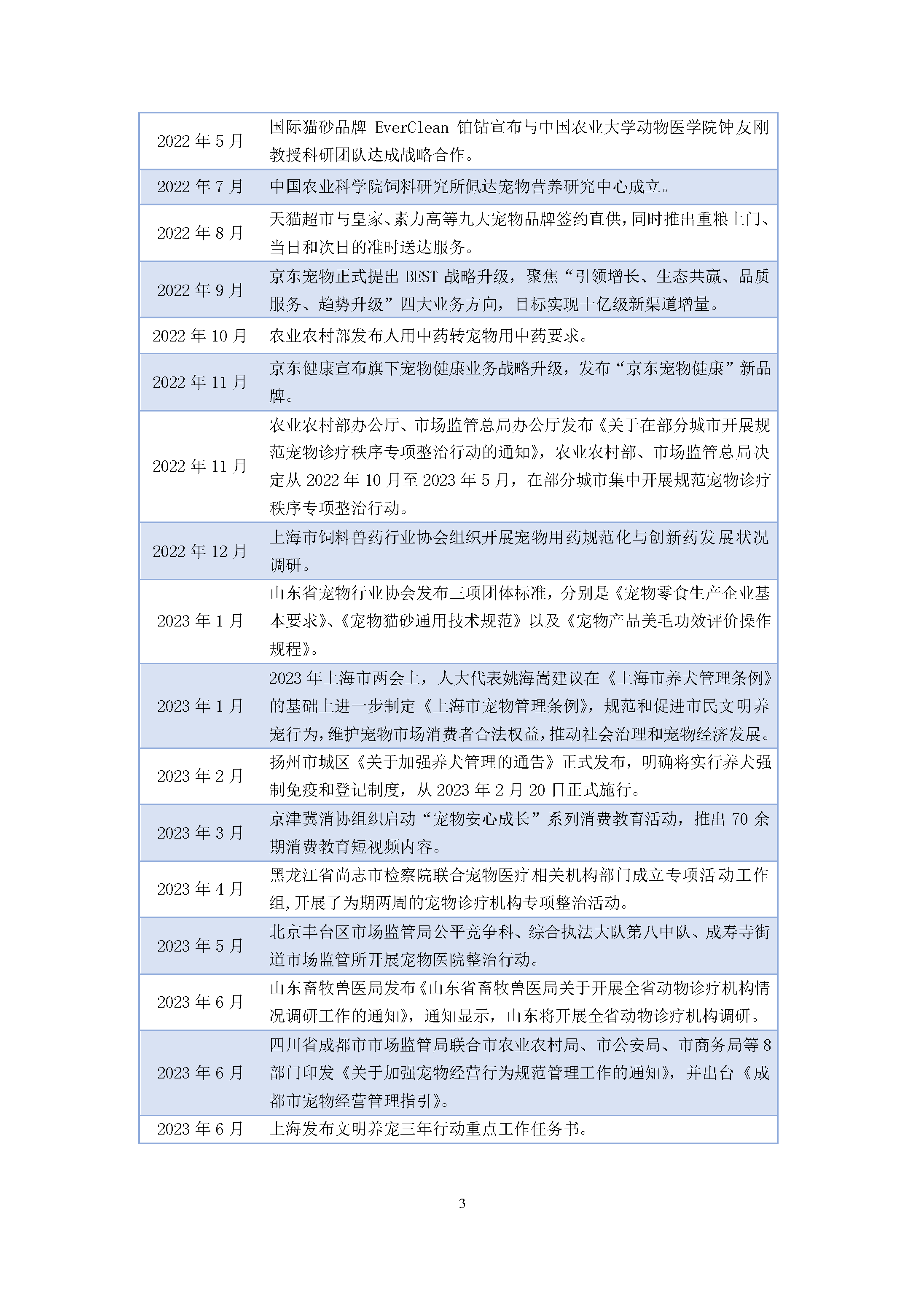 宠物行业消费投诉及舆情分析报告