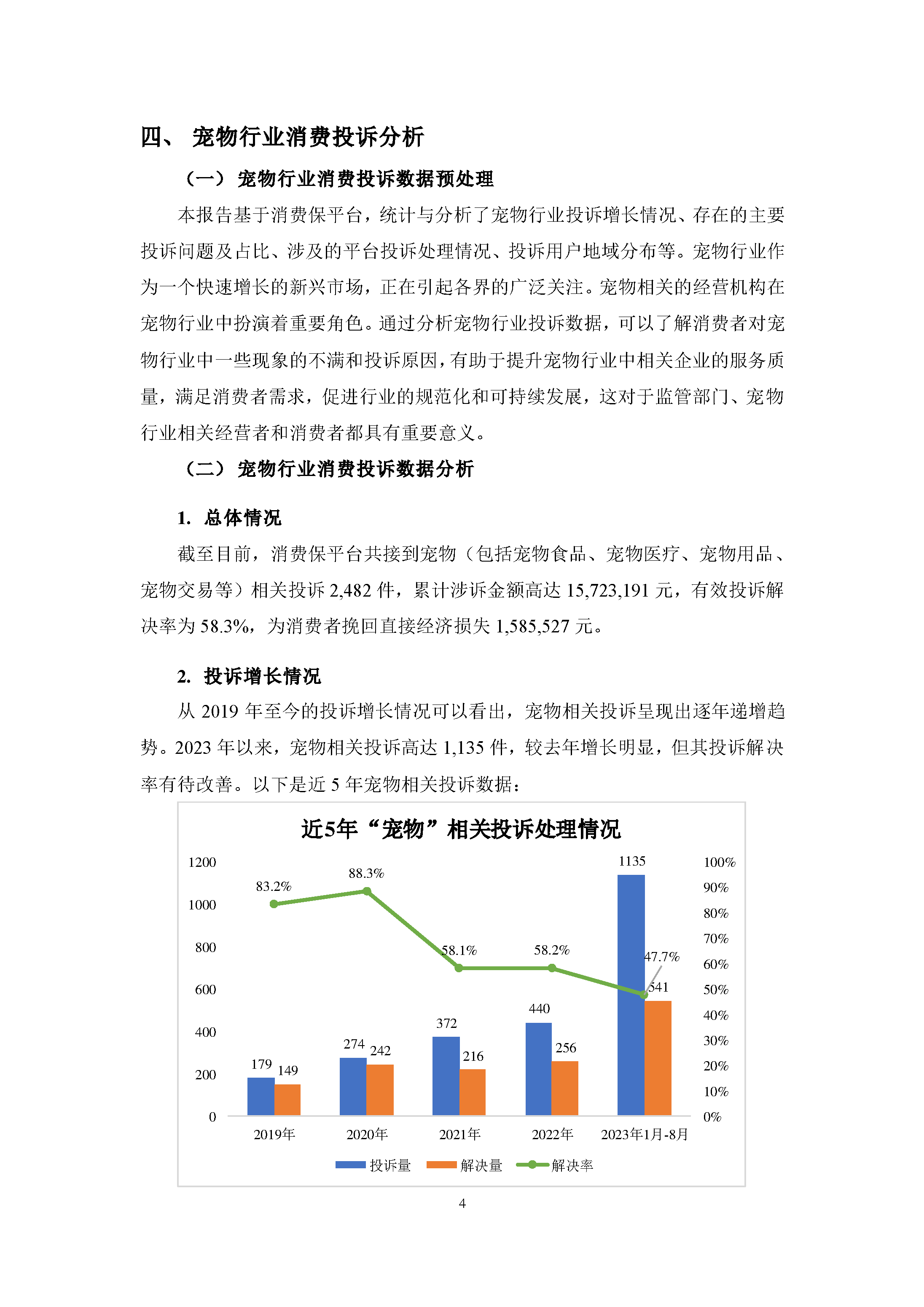 宠物行业消费投诉及舆情分析报告