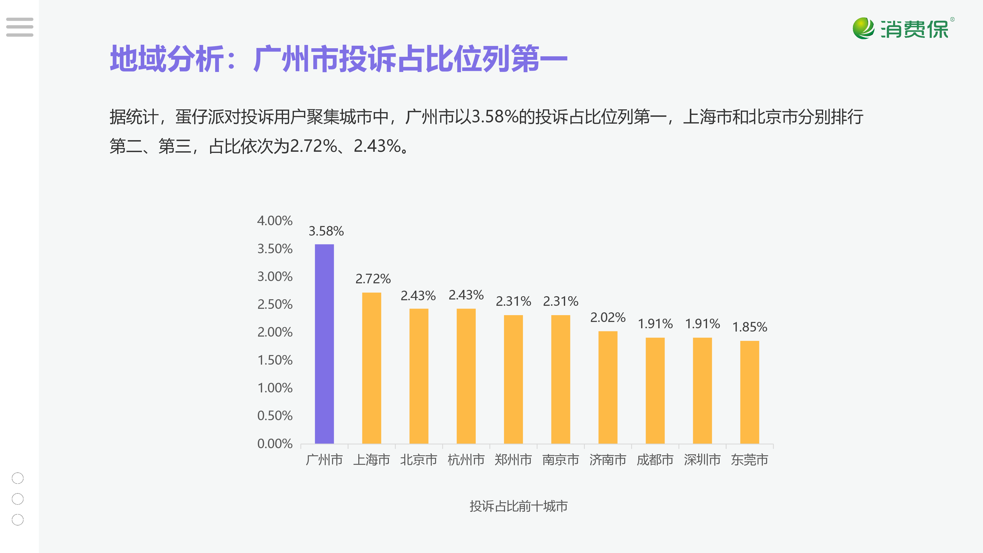 蛋仔派对游戏投诉分析报告