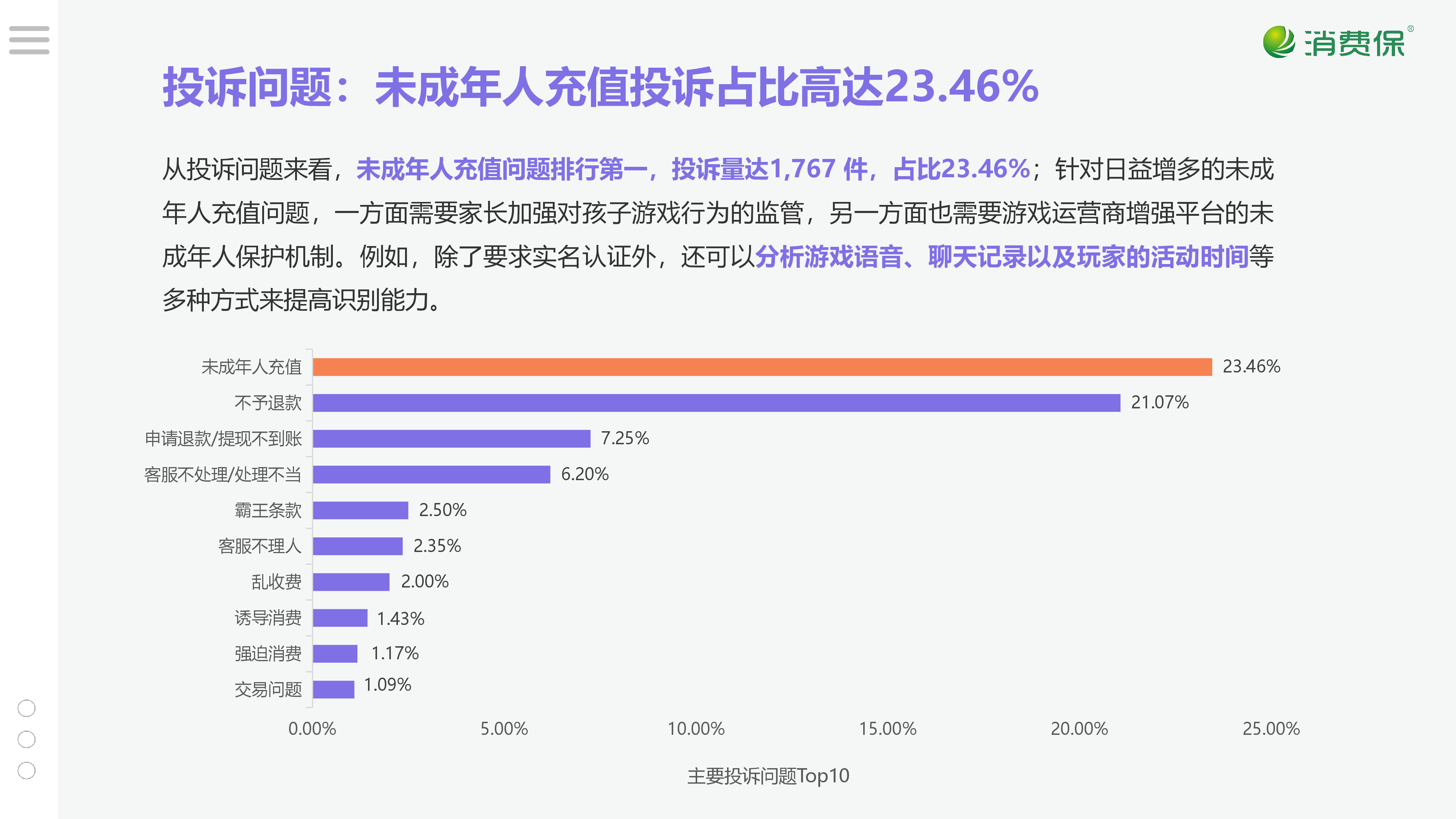 蛋仔派对游戏投诉分析报告