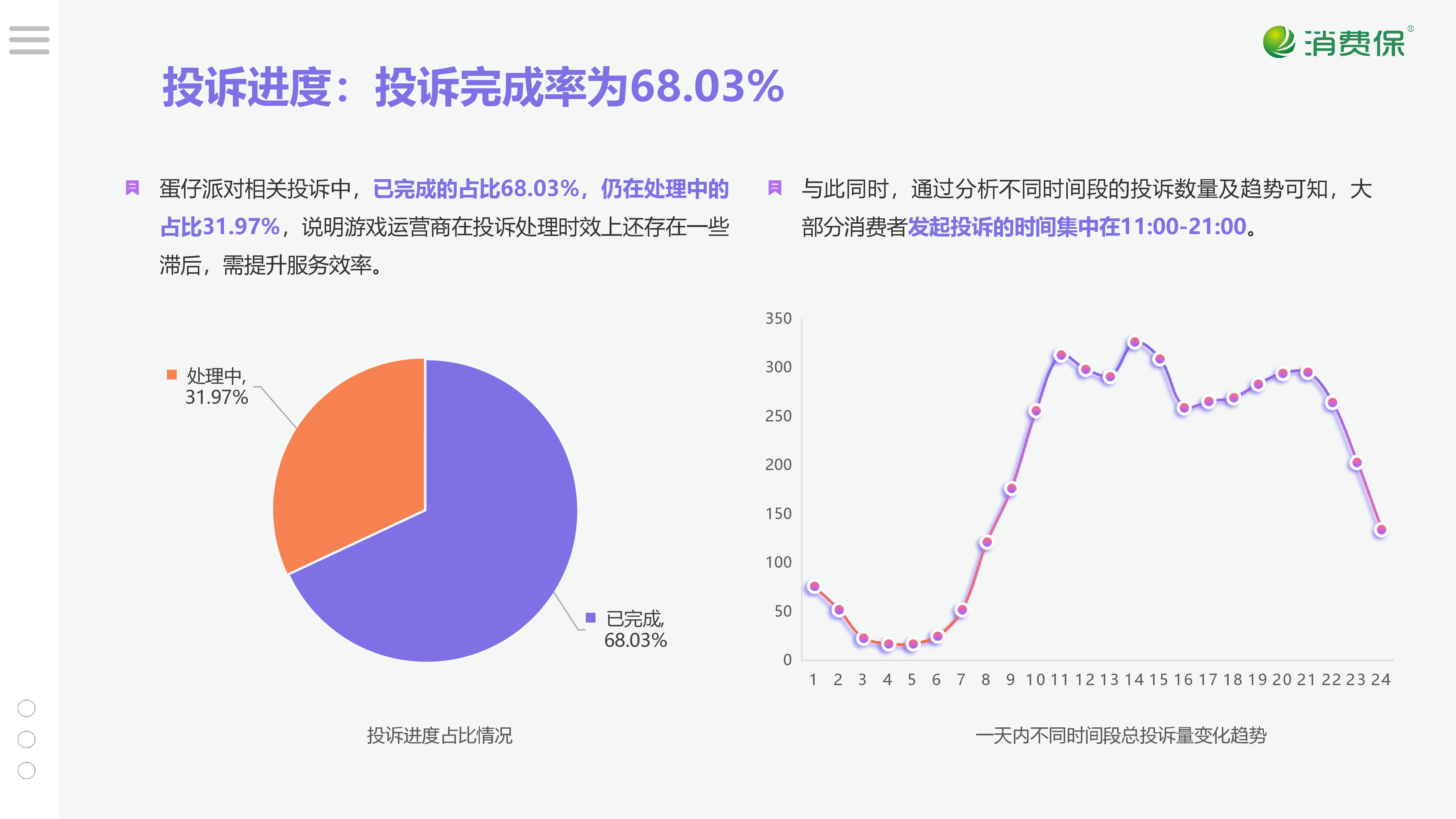 蛋仔派对游戏投诉分析报告