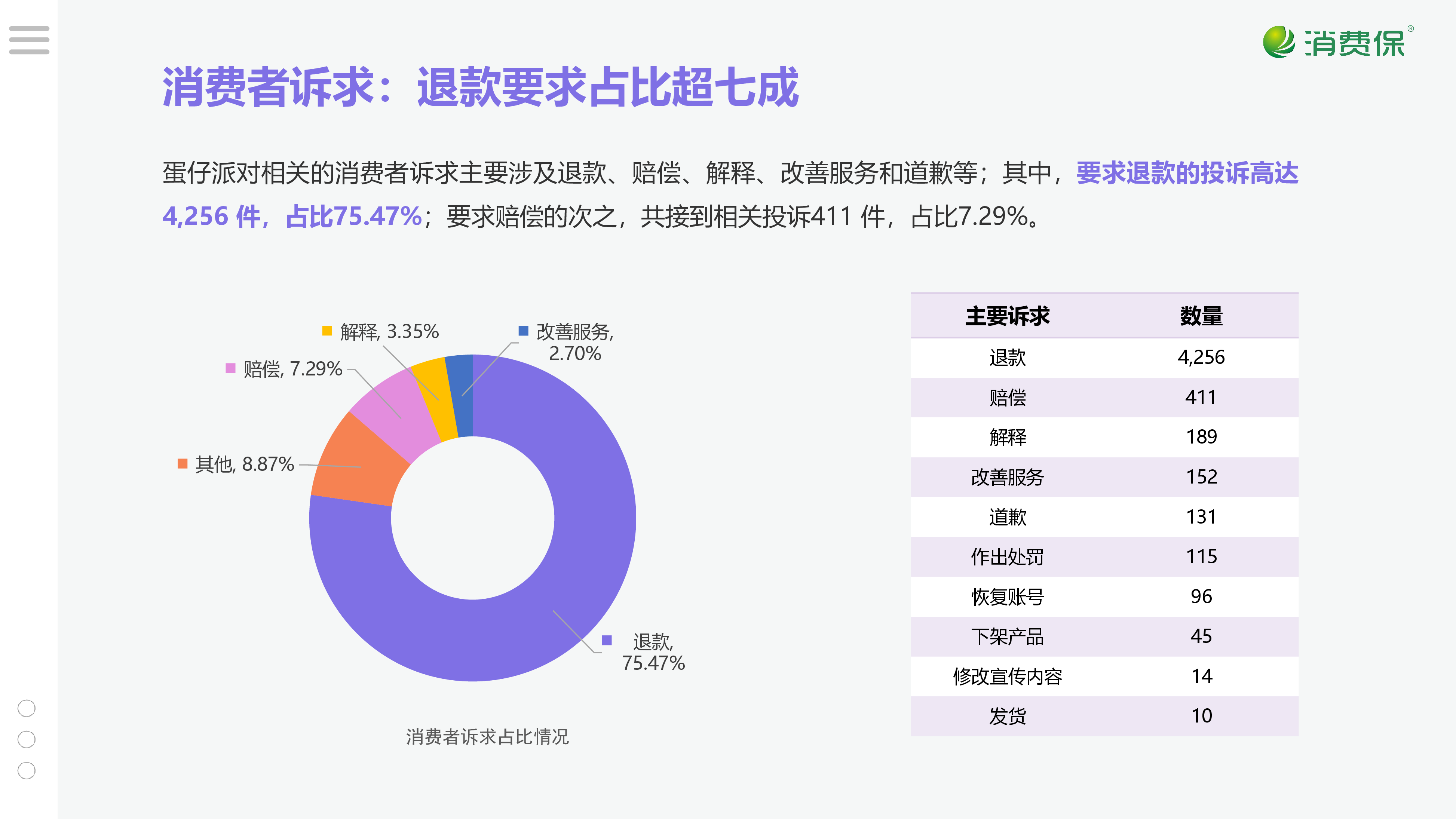 蛋仔派对游戏投诉分析报告