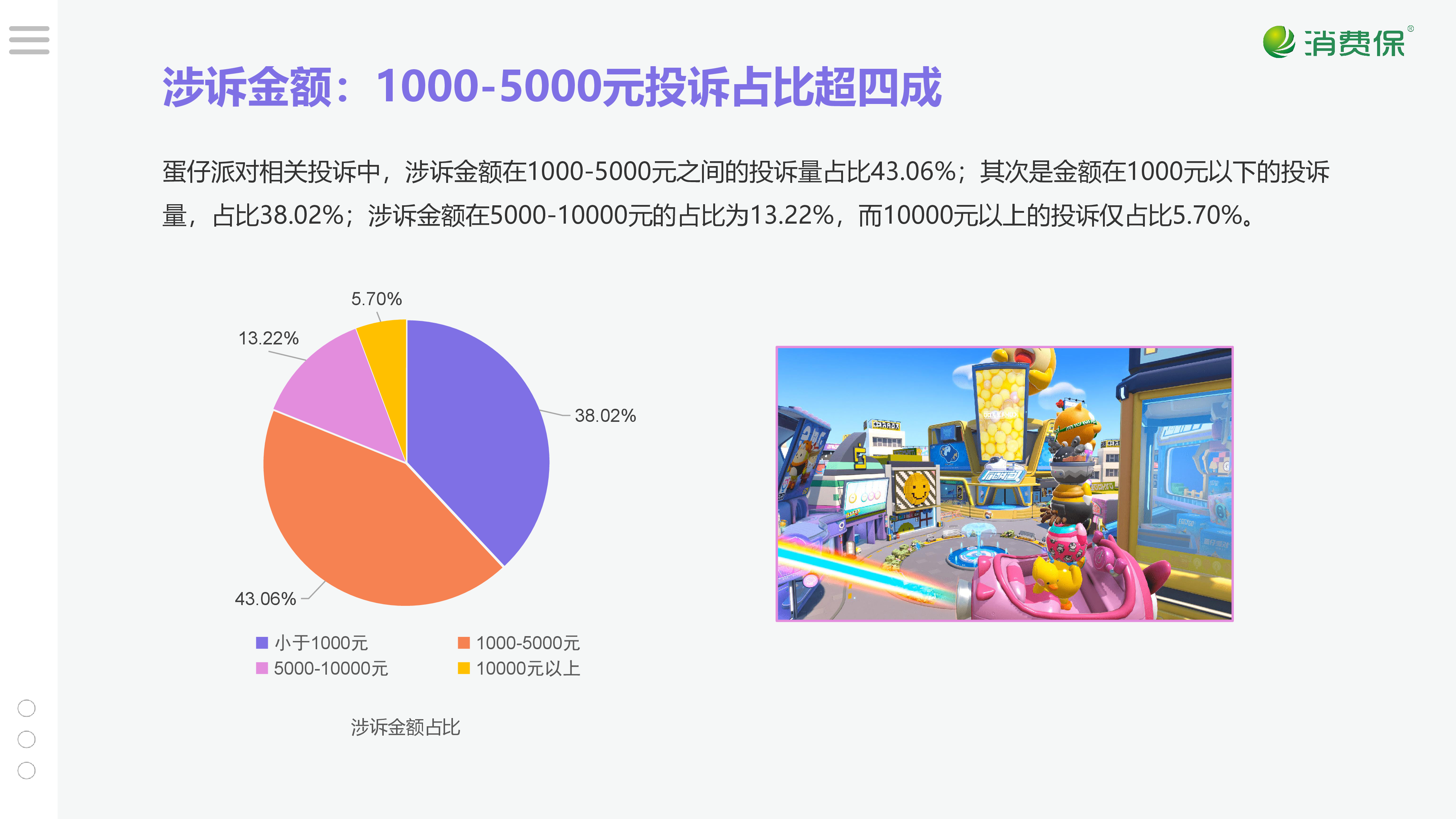 蛋仔派对游戏投诉分析报告