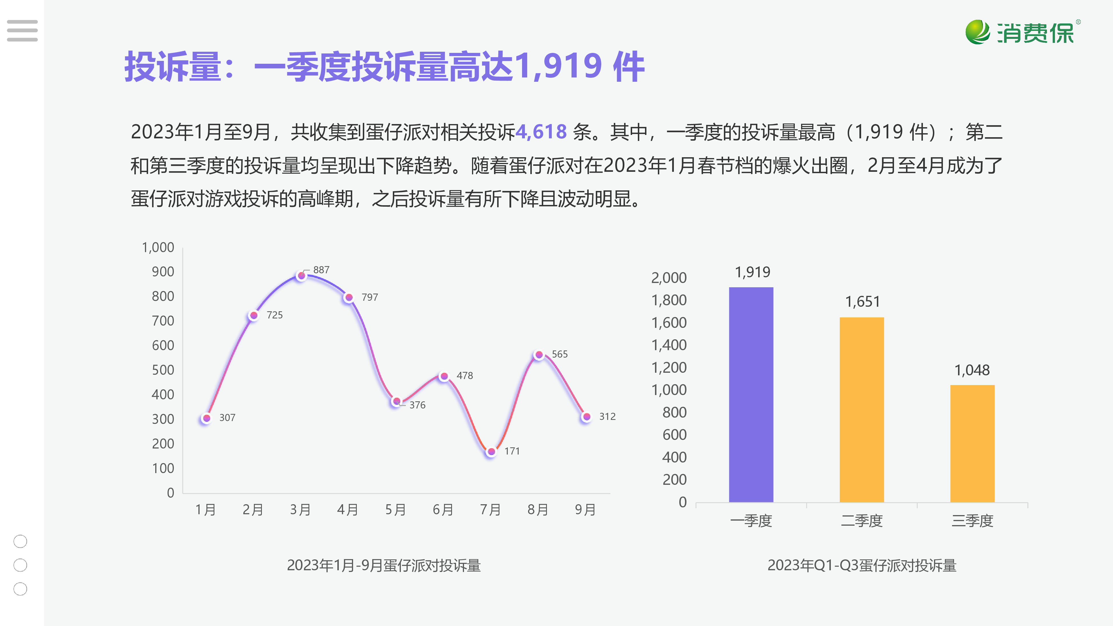 蛋仔派对游戏投诉分析报告