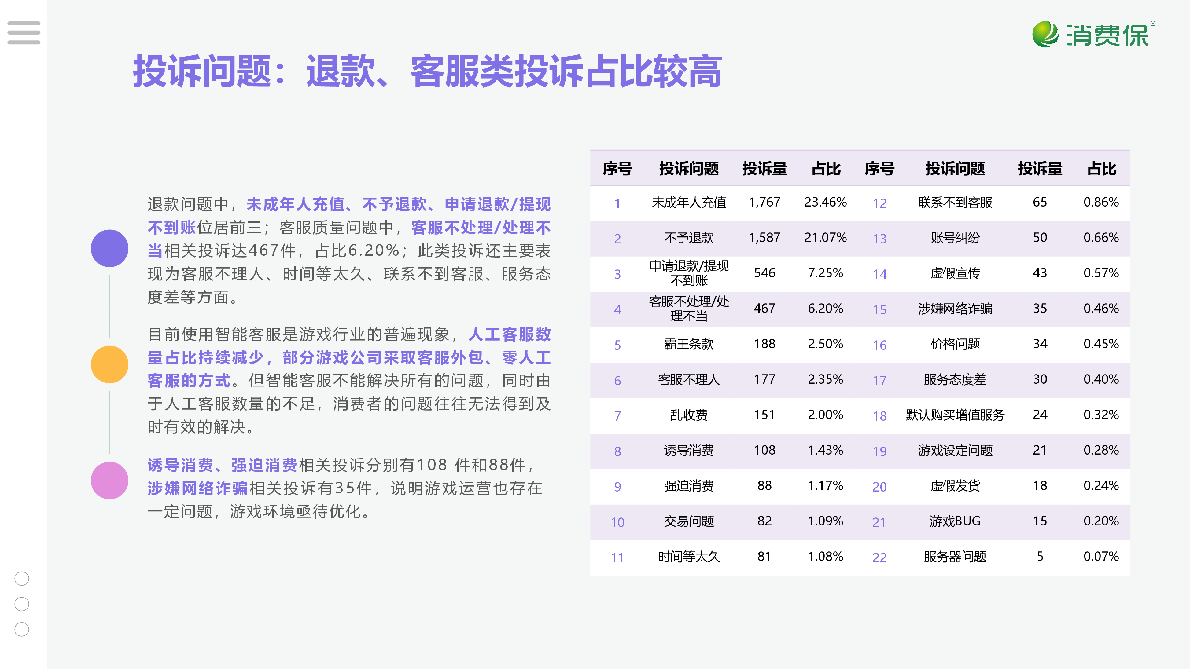 蛋仔派对游戏投诉分析报告