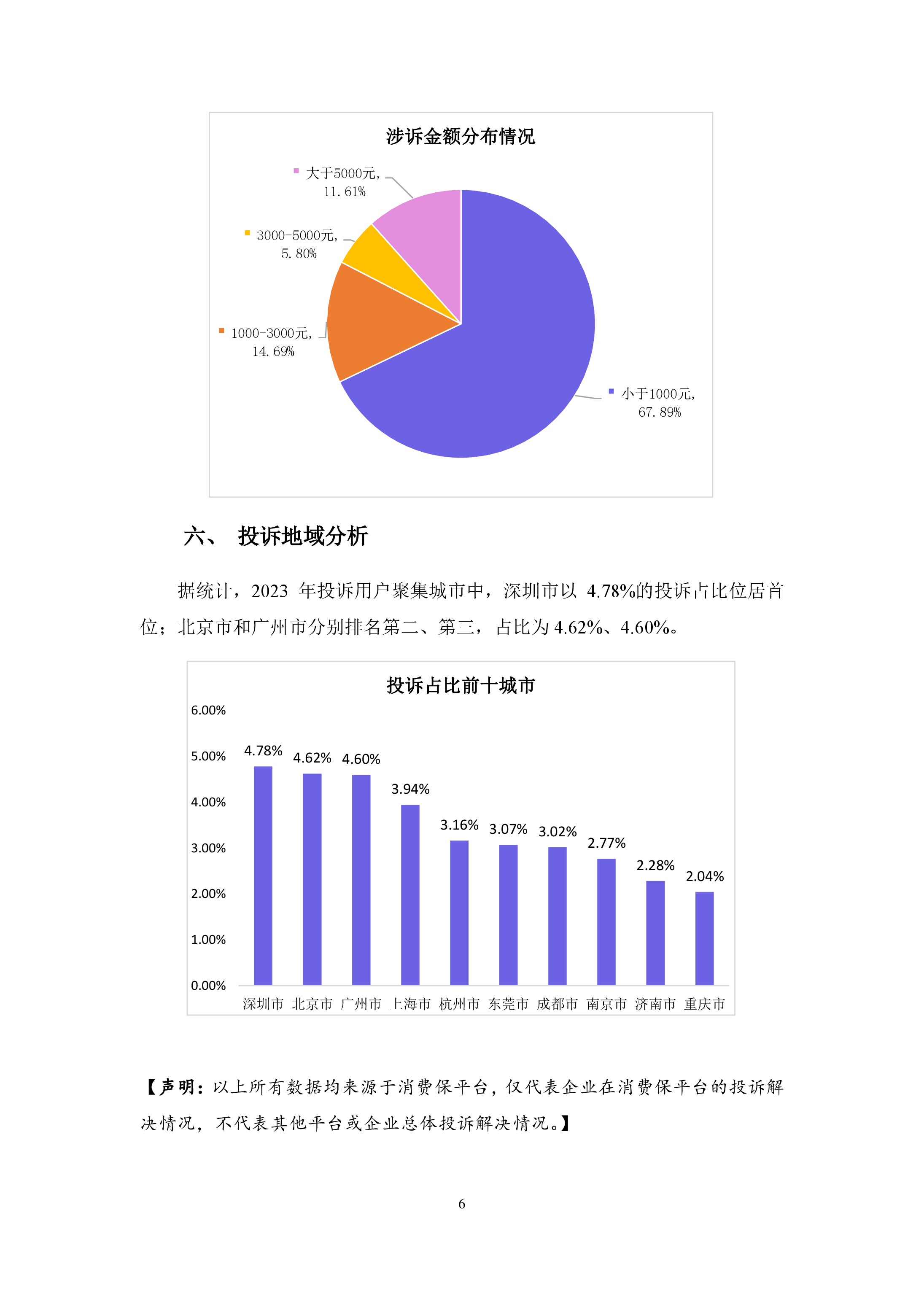 2023年消费保投诉数据分析报告