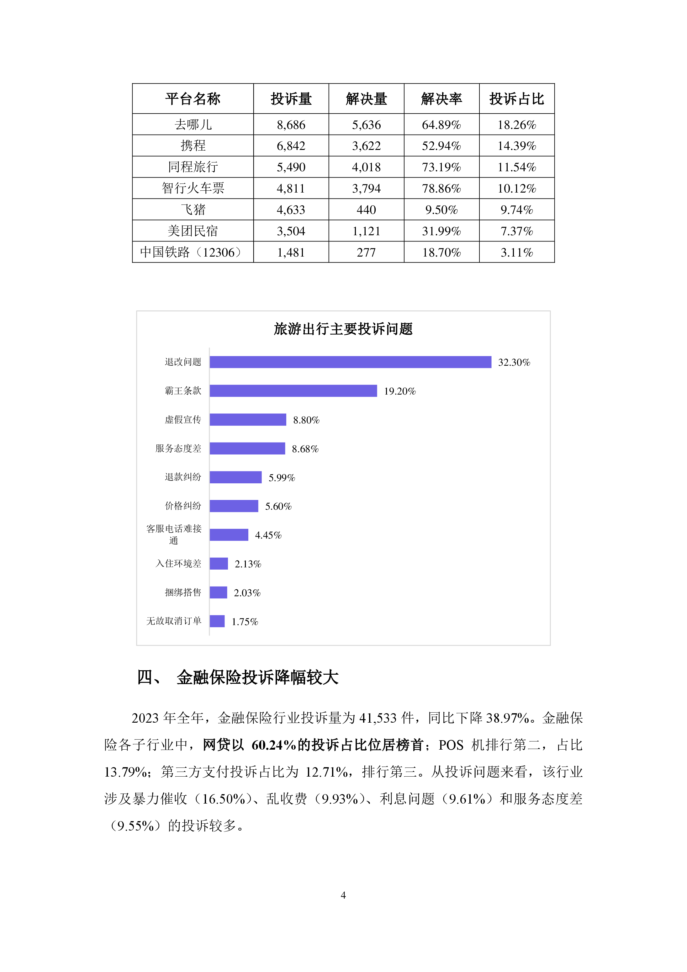 2023年消费保投诉数据分析报告