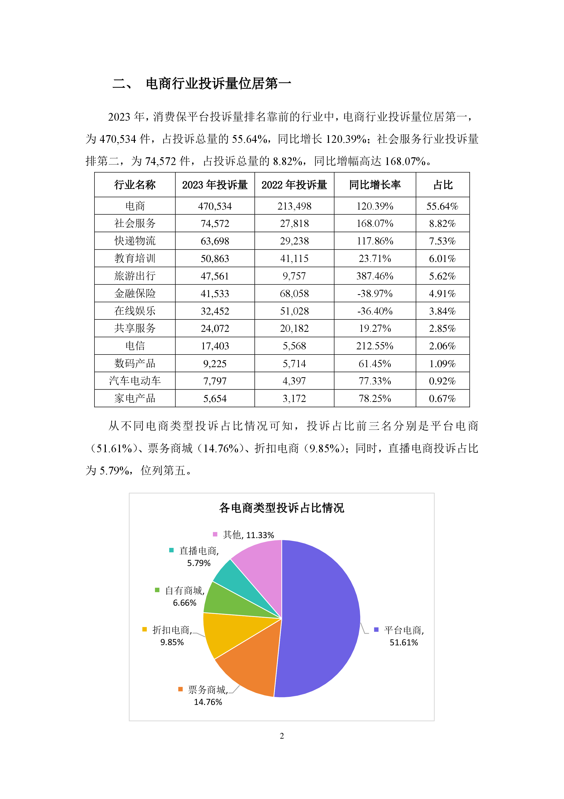2023年消费保投诉数据分析报告