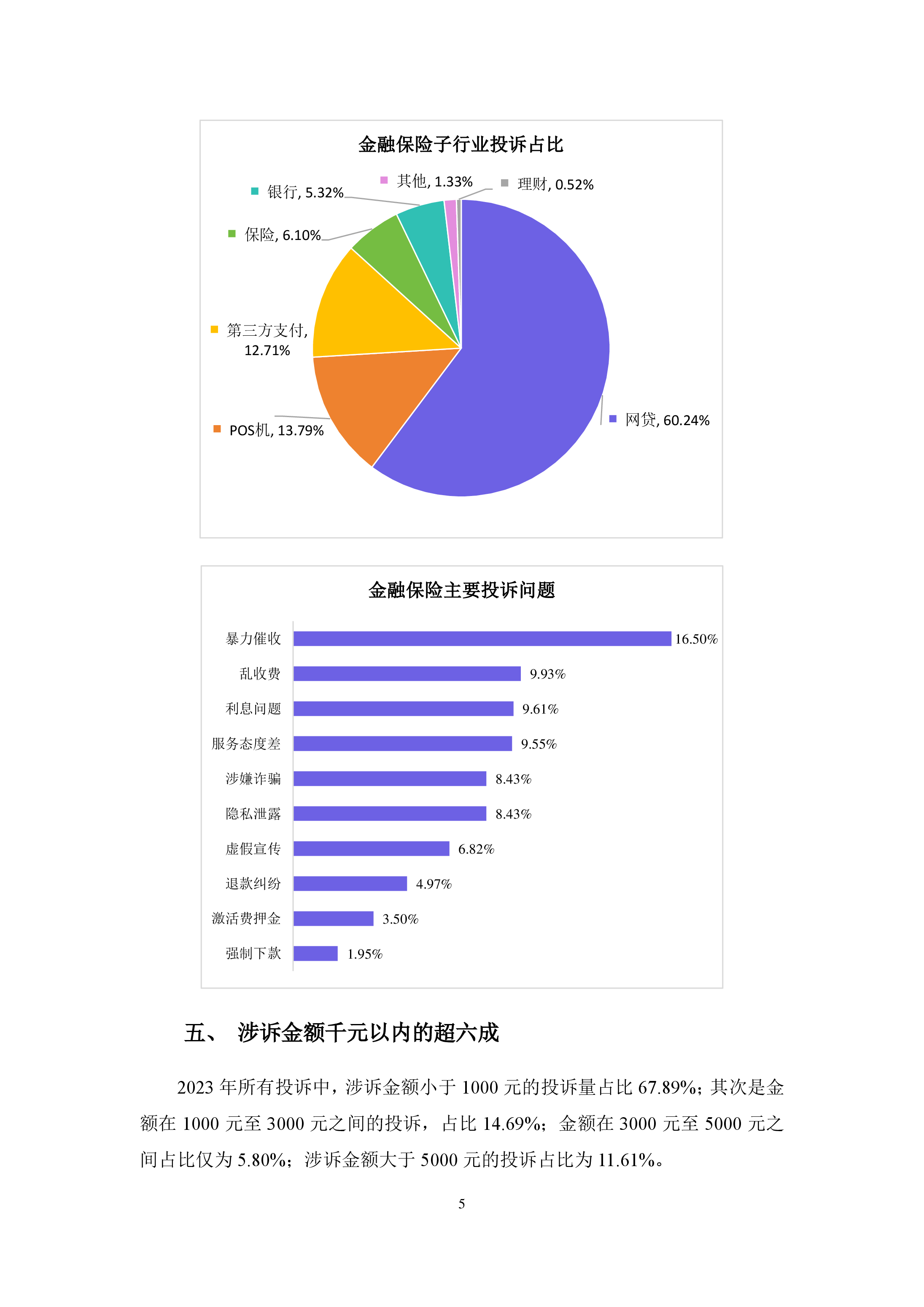 2023年消费保投诉数据分析报告