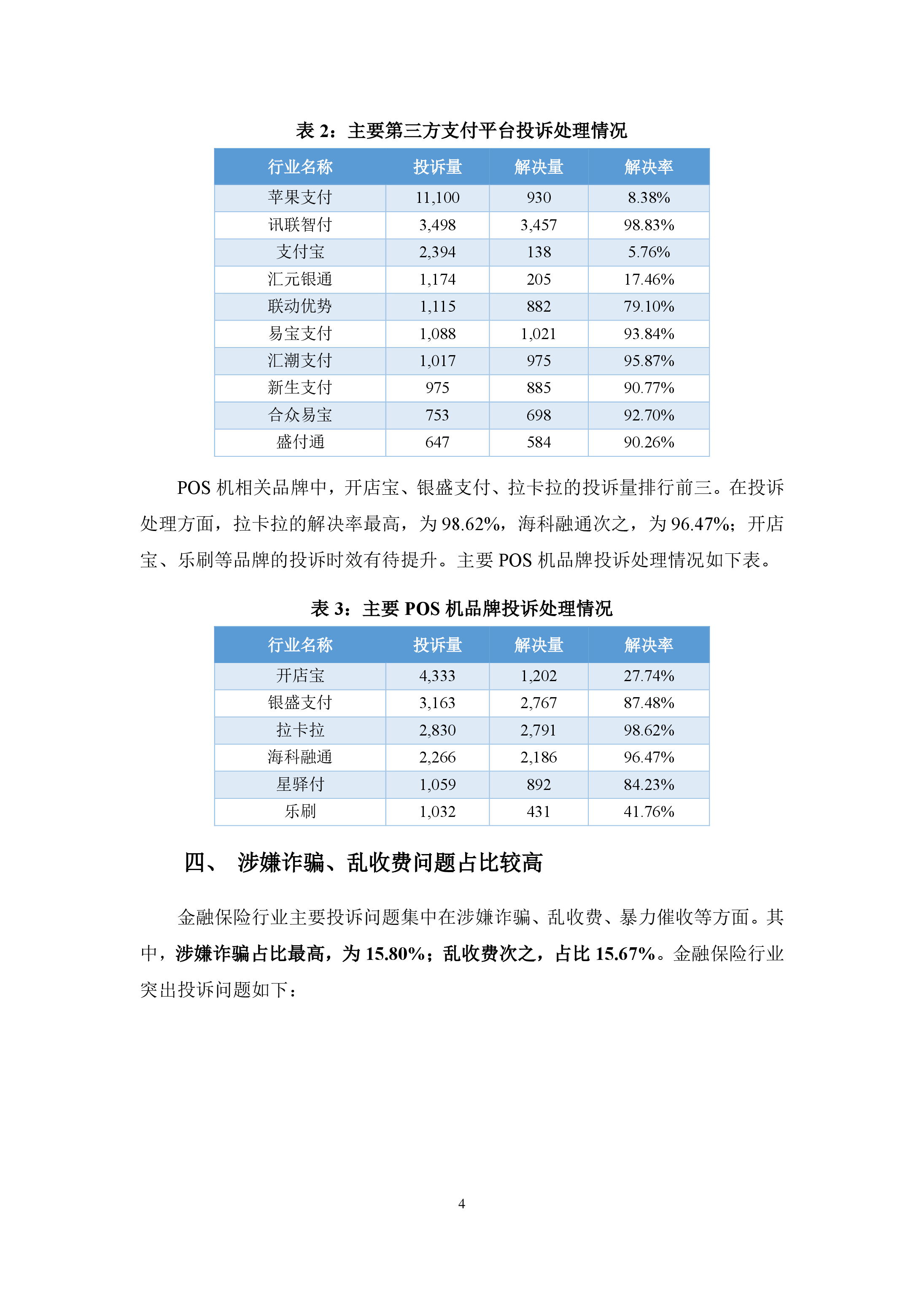 金融保险行业投诉分析报告