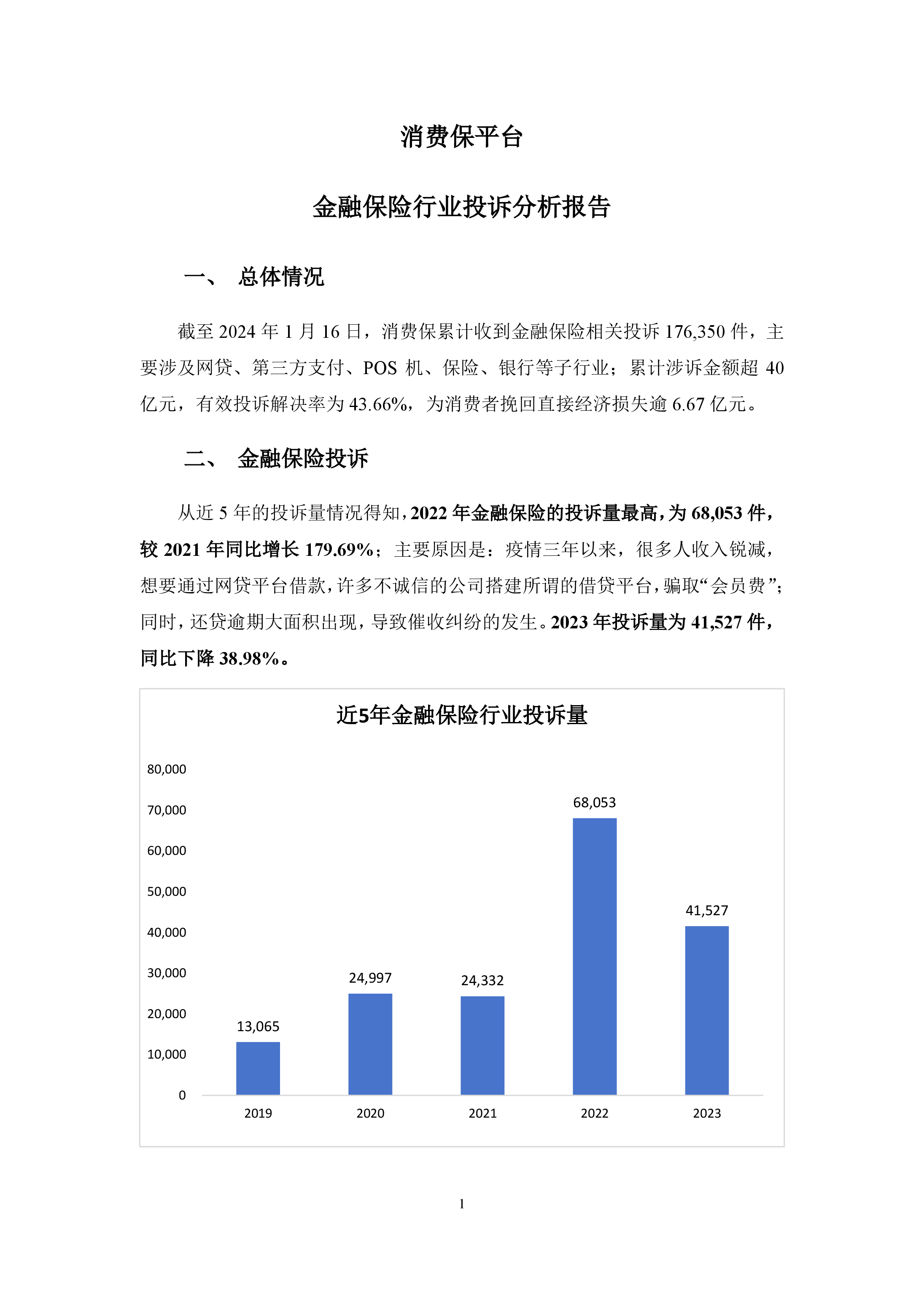 金融保险行业投诉分析报告