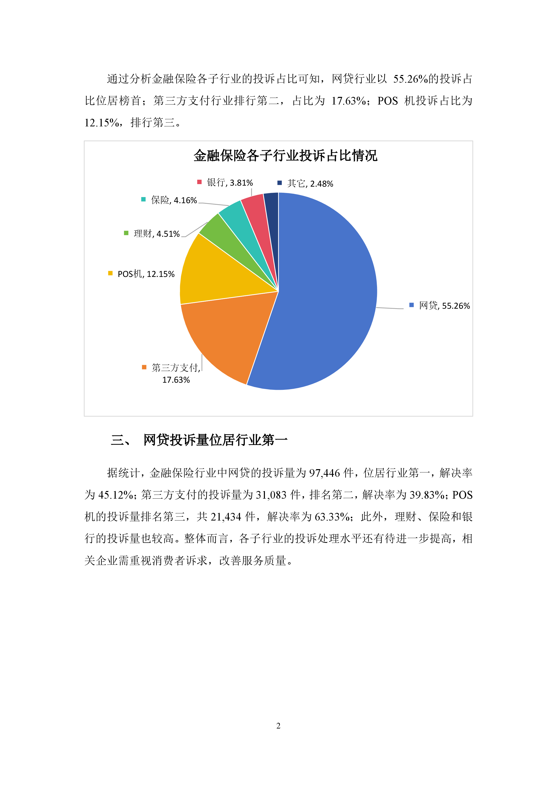 金融保险行业投诉分析报告