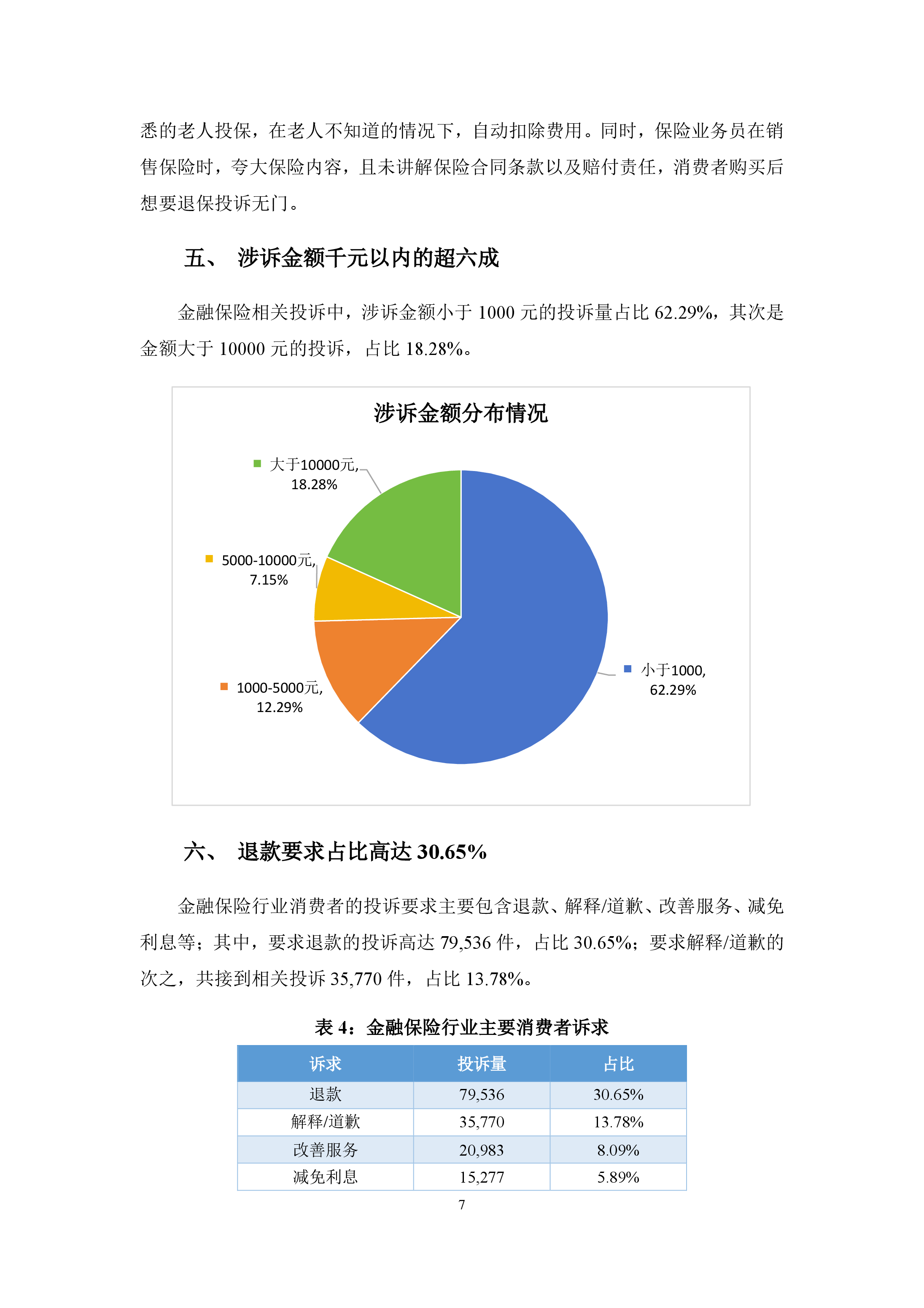 金融保险行业投诉分析报告