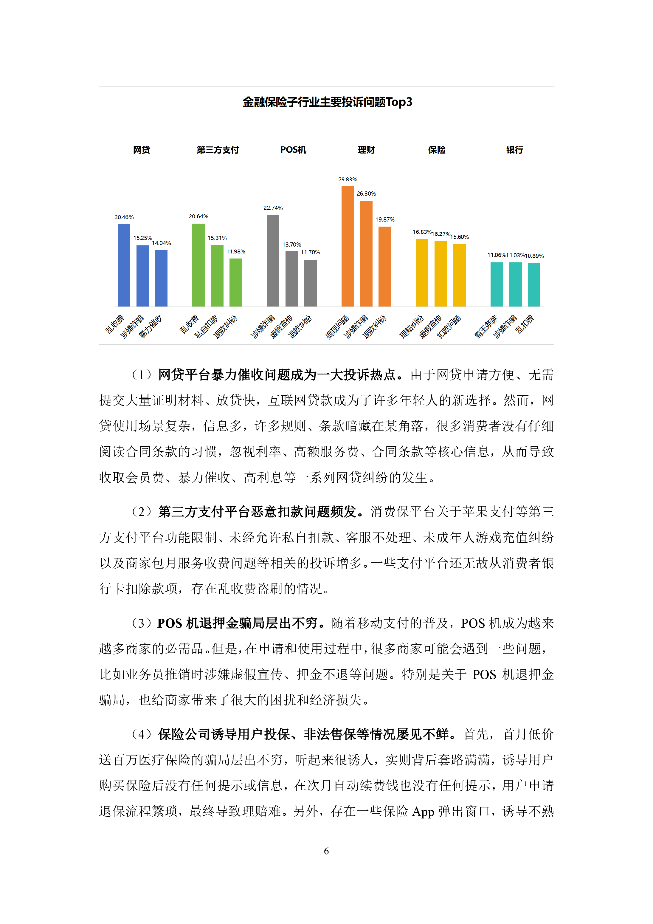 金融保险行业投诉分析报告