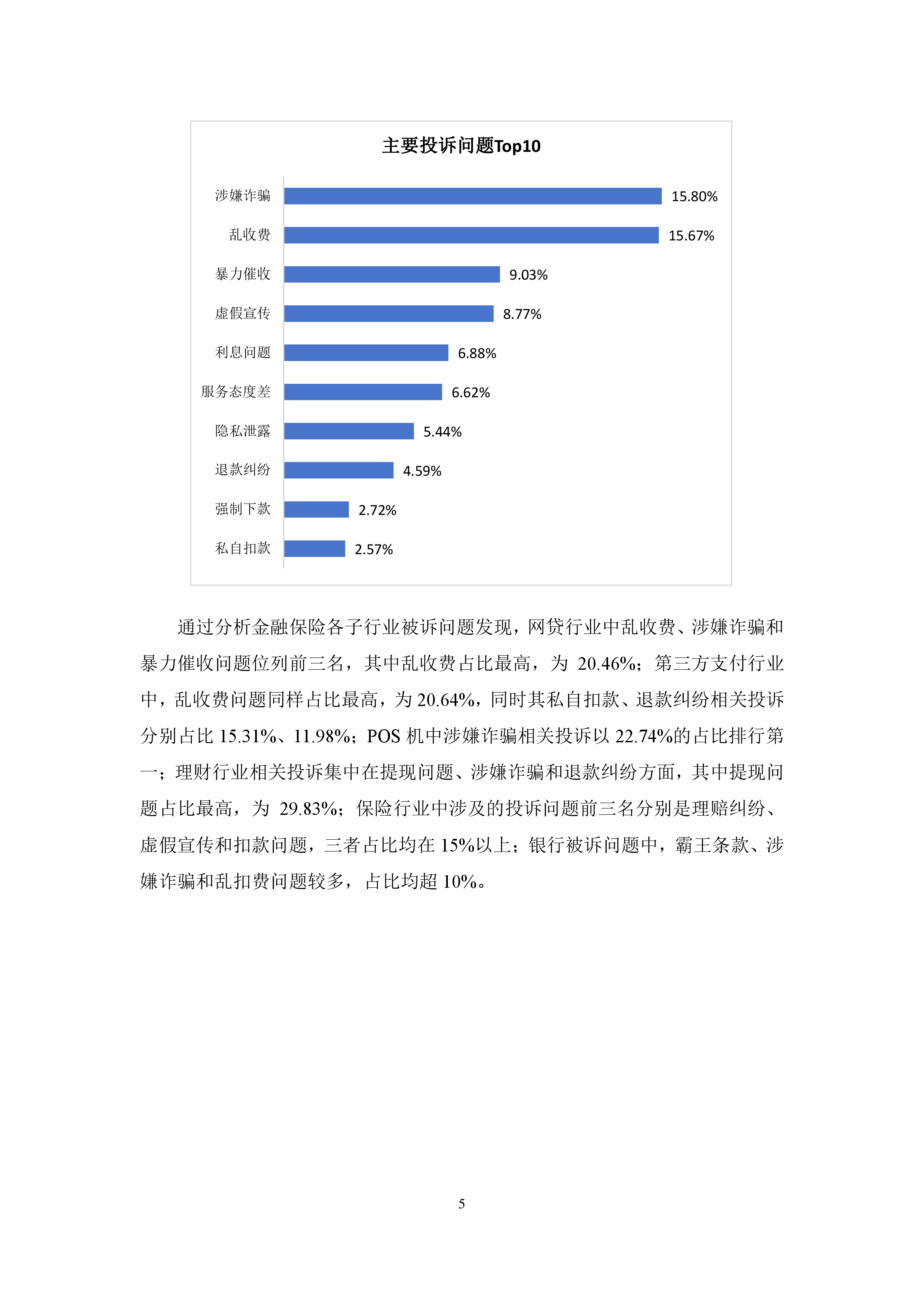 金融保险行业投诉分析报告