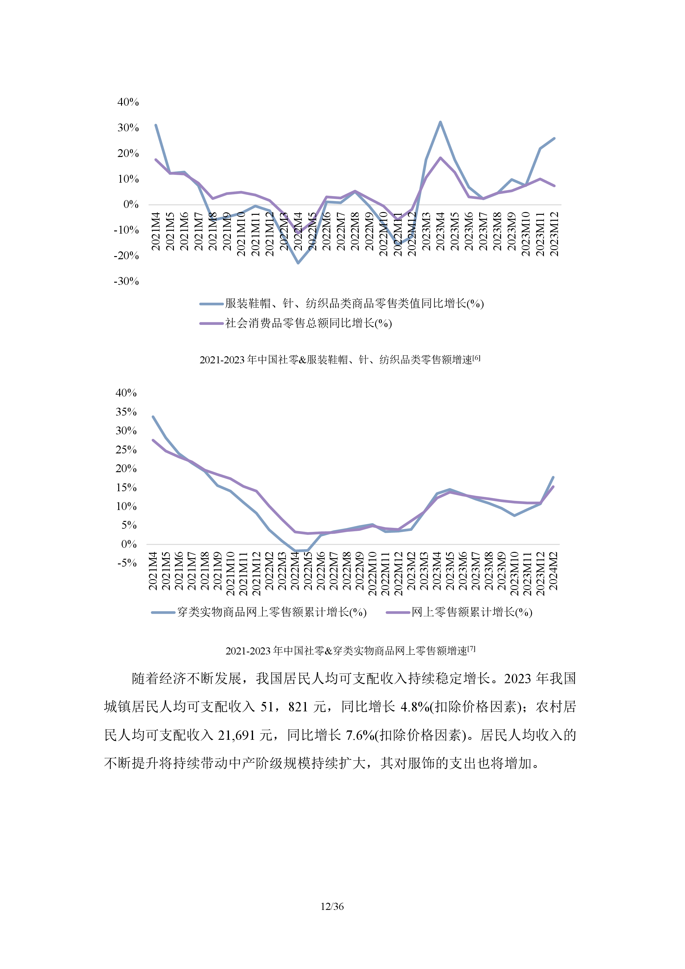 服饰电商行业分析报告
