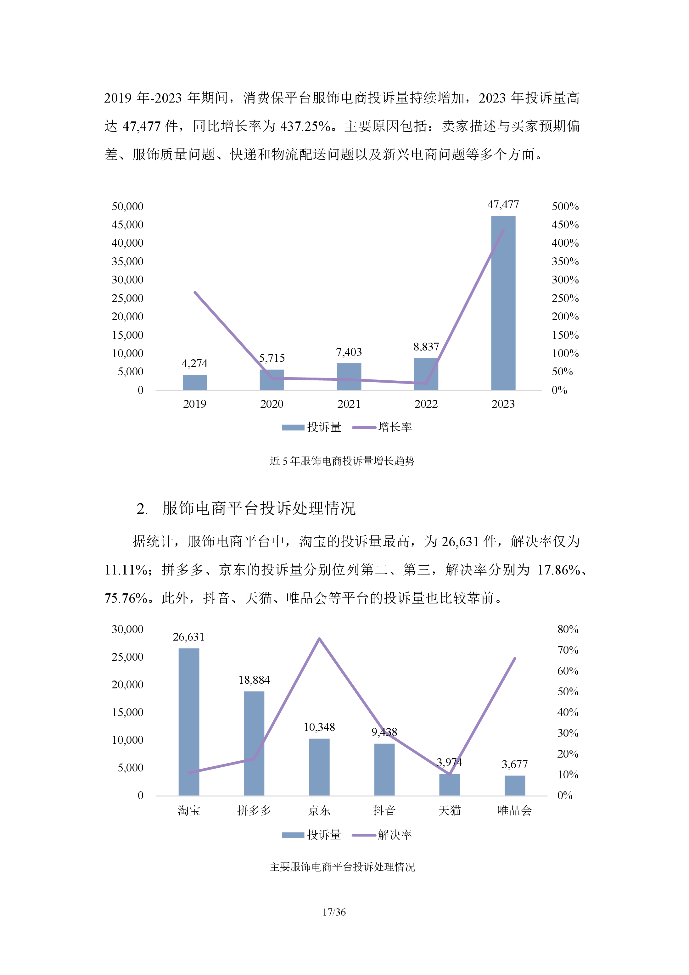服饰电商行业分析报告