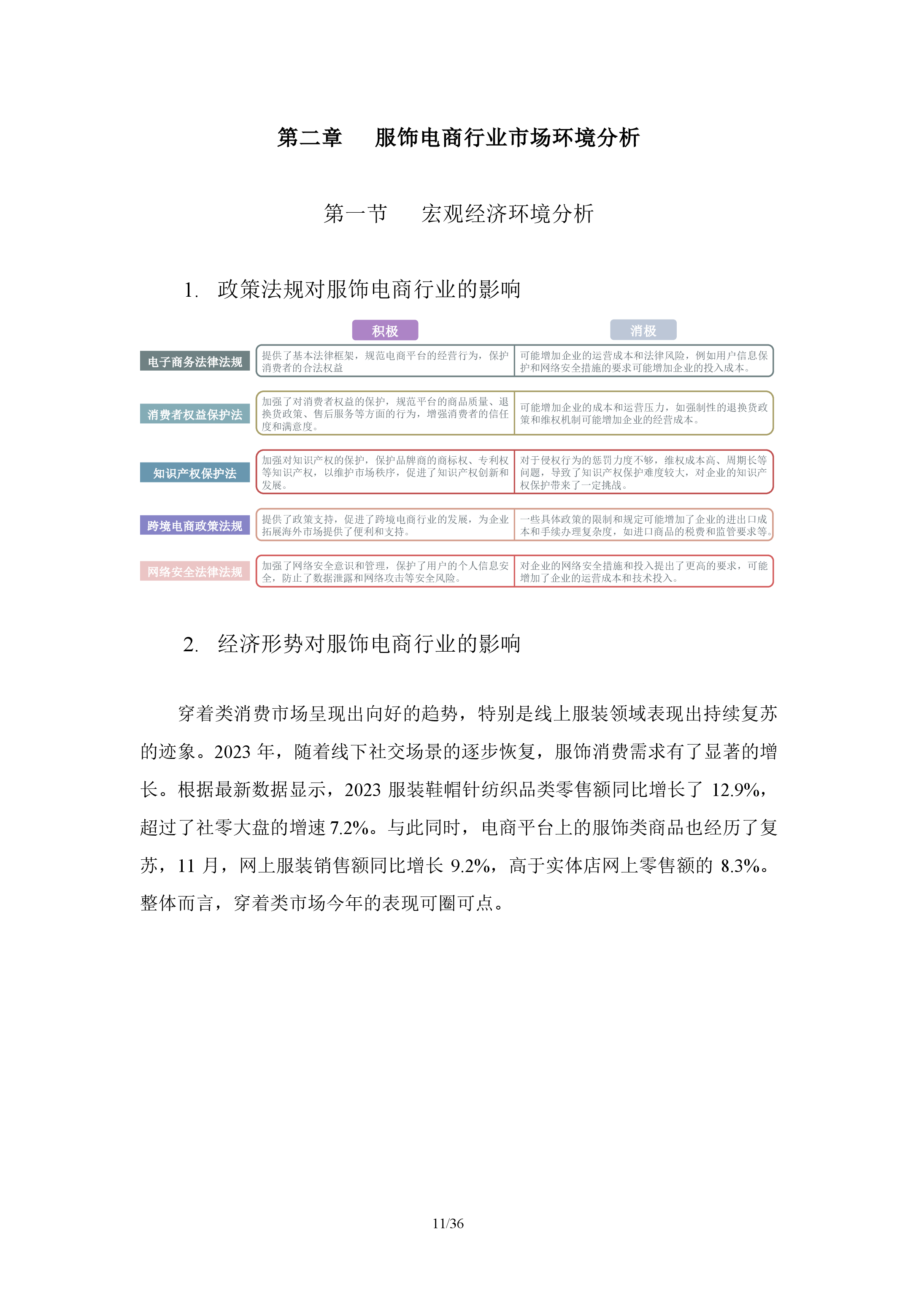 服饰电商行业分析报告