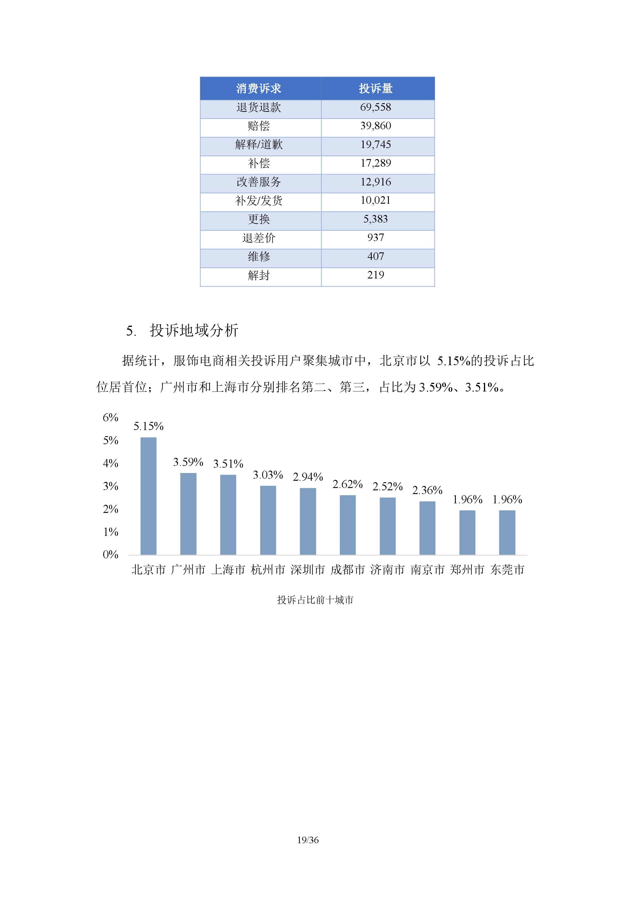 服饰电商行业分析报告