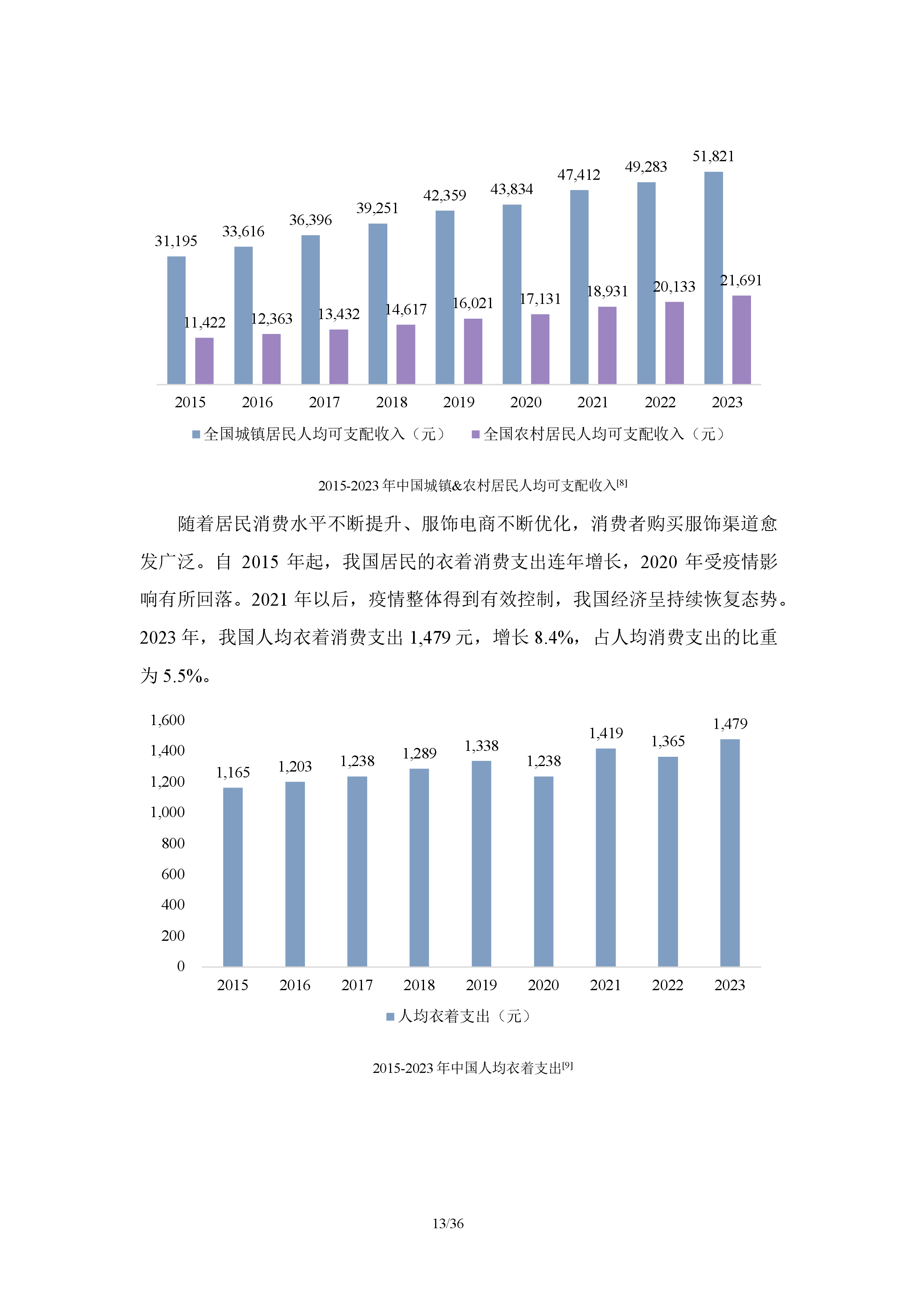服饰电商行业分析报告