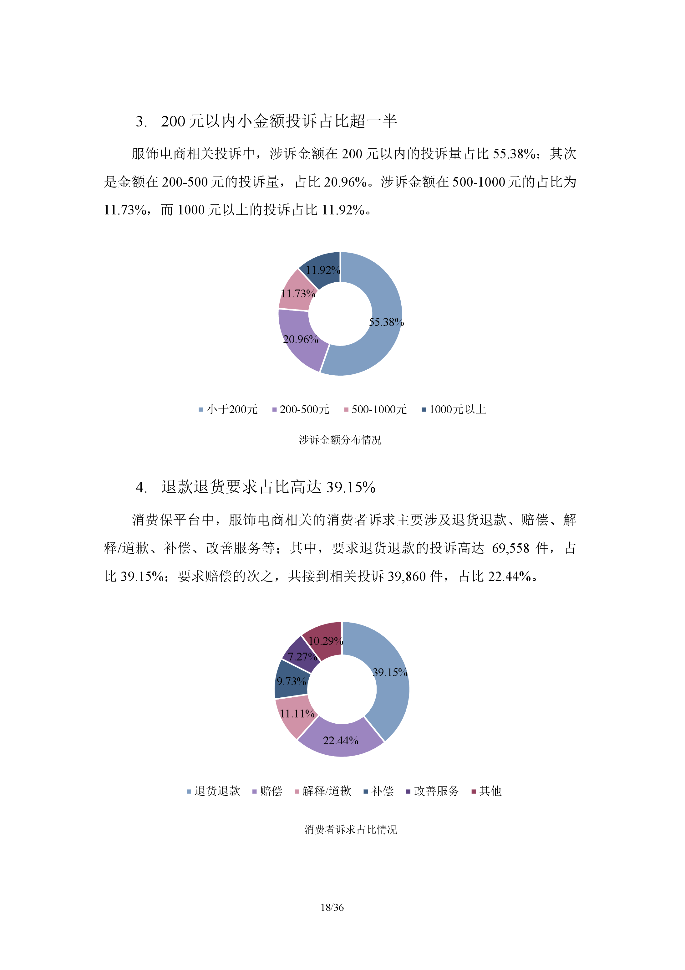 服饰电商行业分析报告