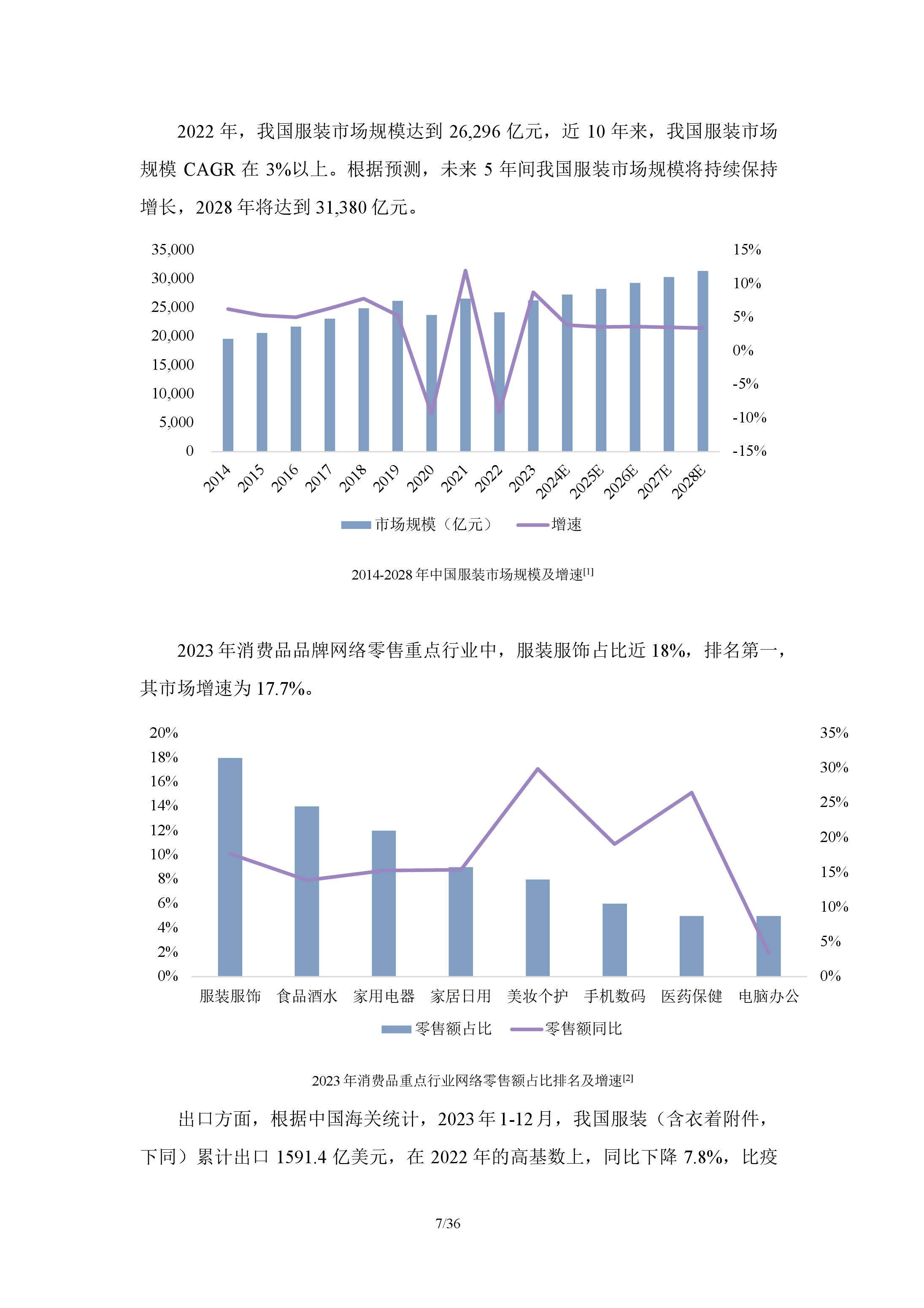 服饰电商行业分析报告
