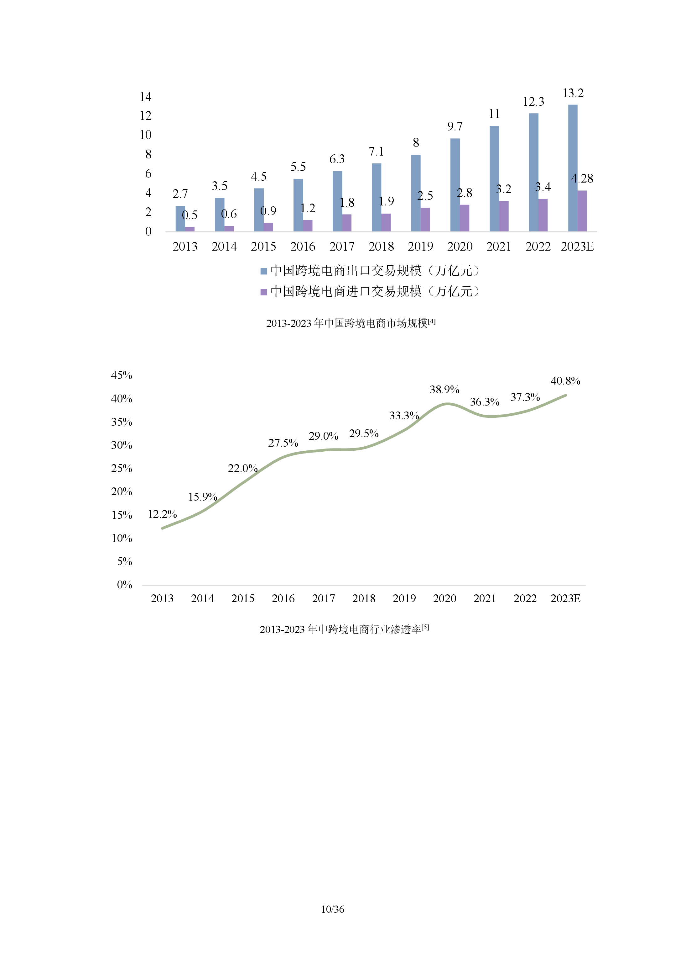 服饰电商行业分析报告