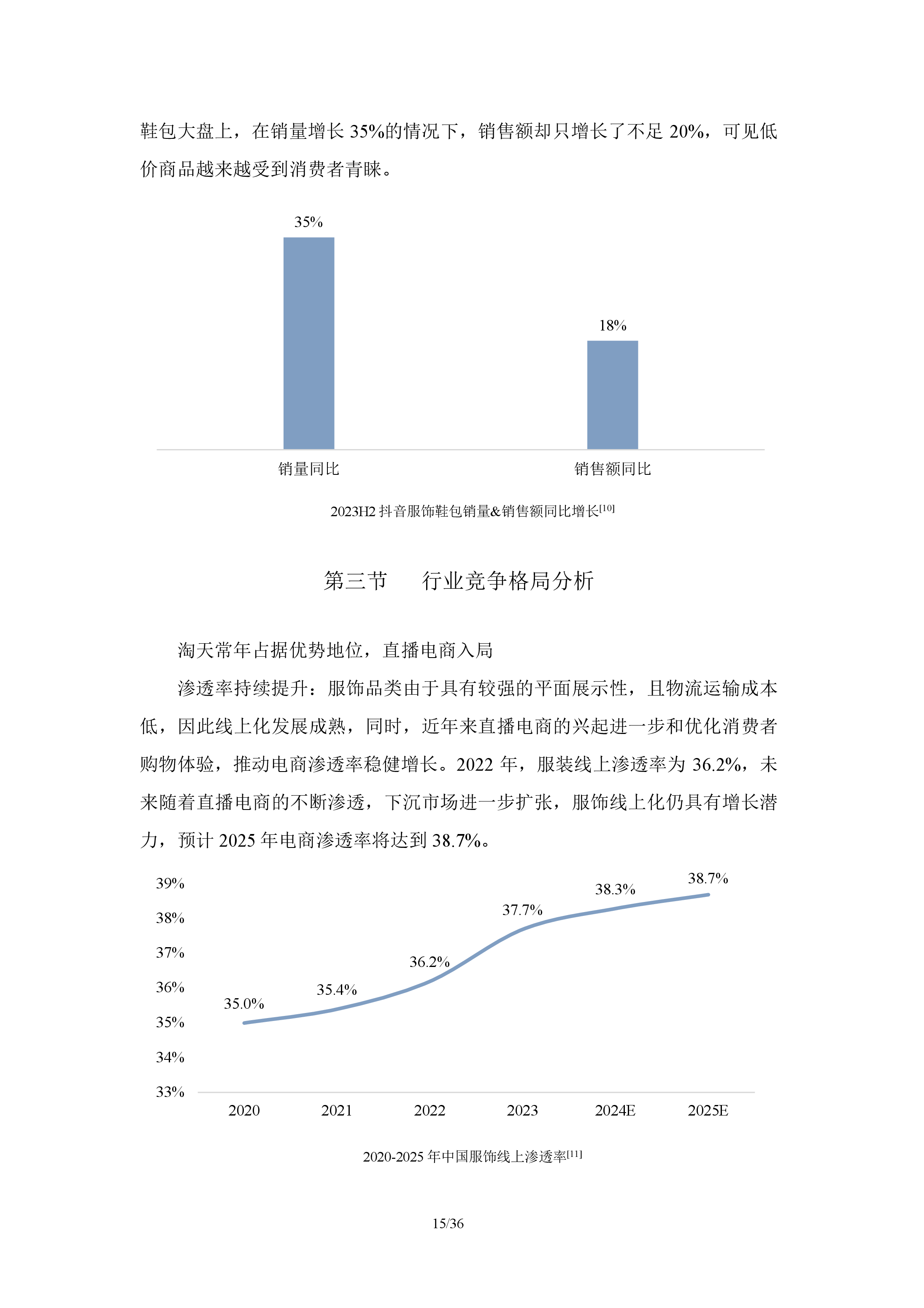 服饰电商行业分析报告