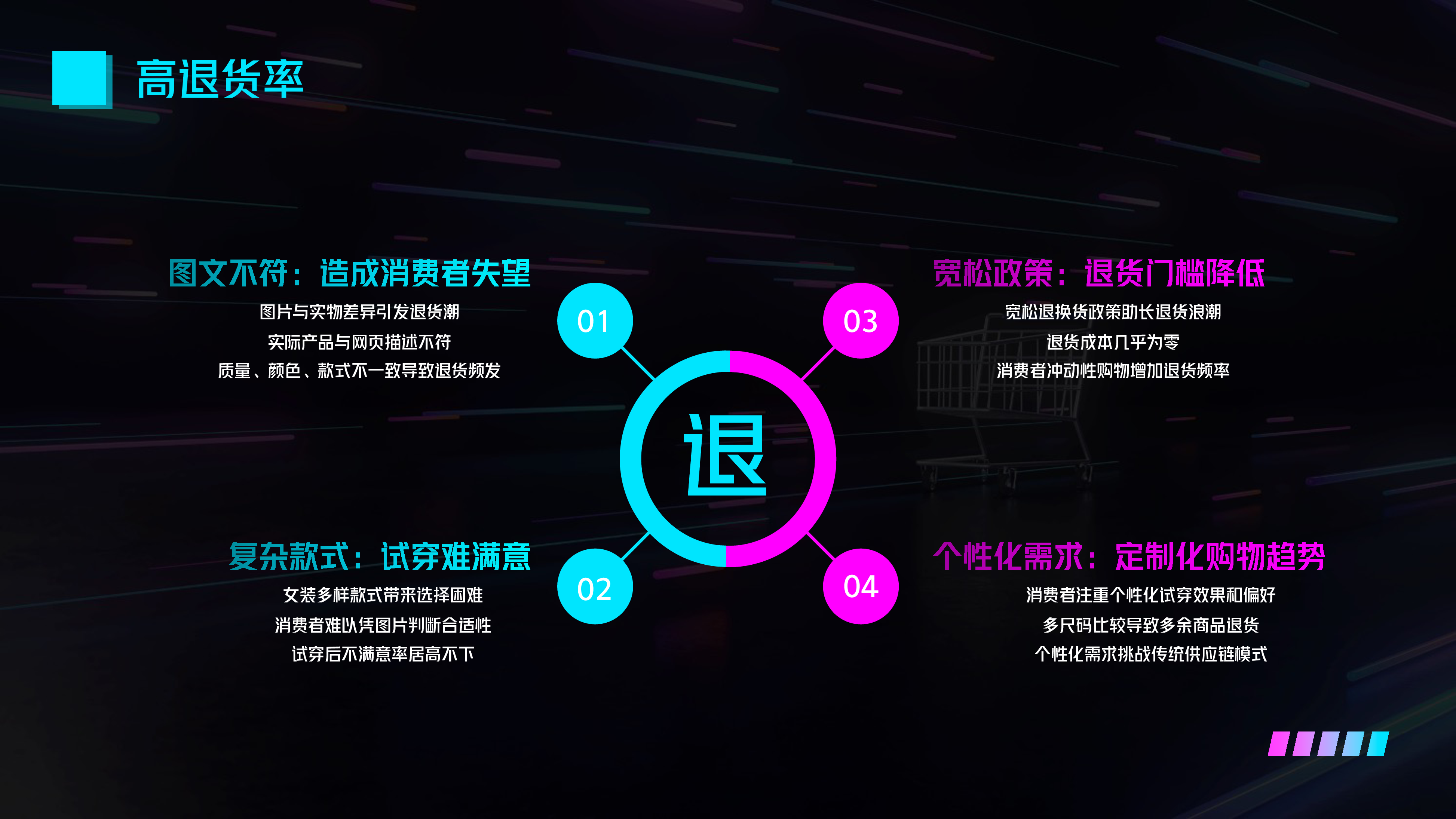 服饰电商行业分析及展望