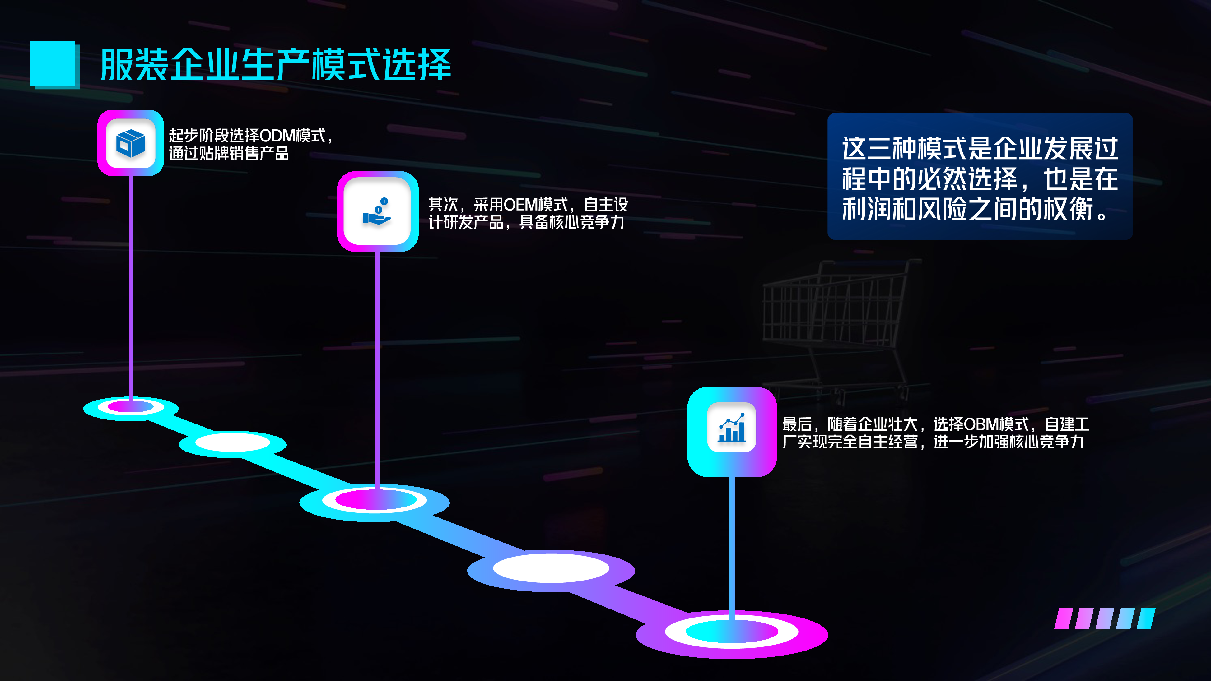 服饰电商行业分析及展望