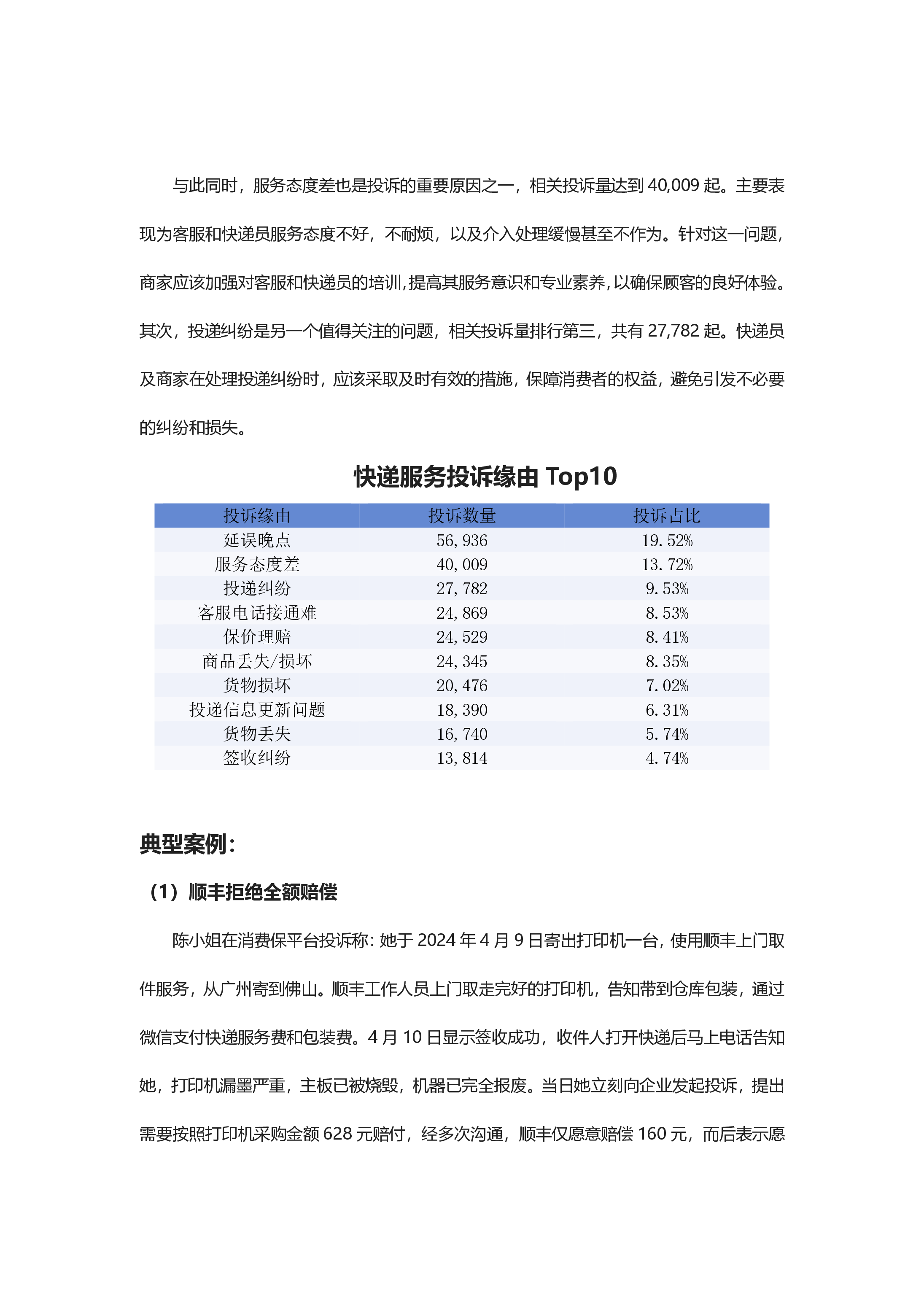 快递投诉分析报告