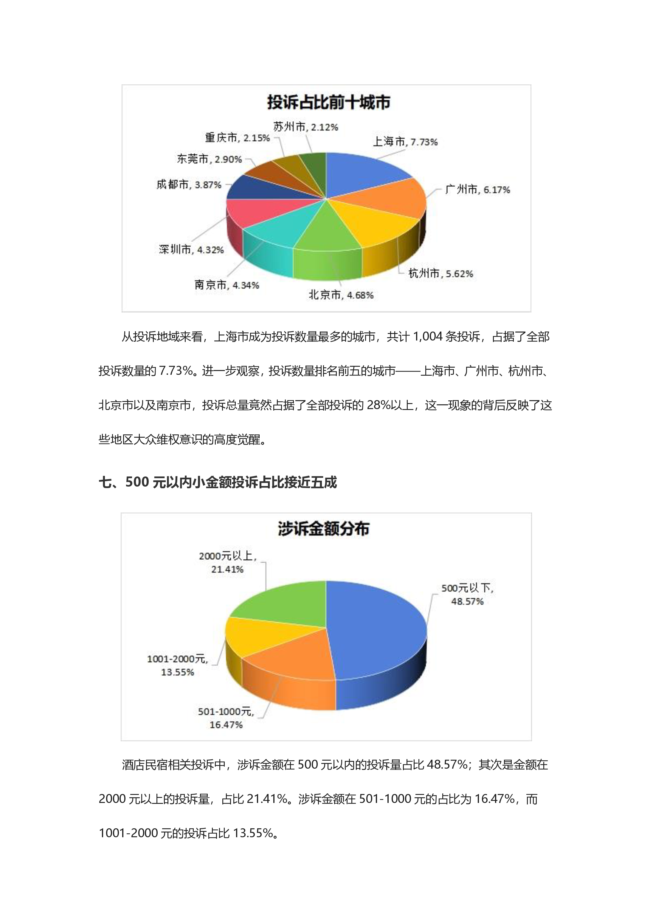 酒店民宿投诉分析报告