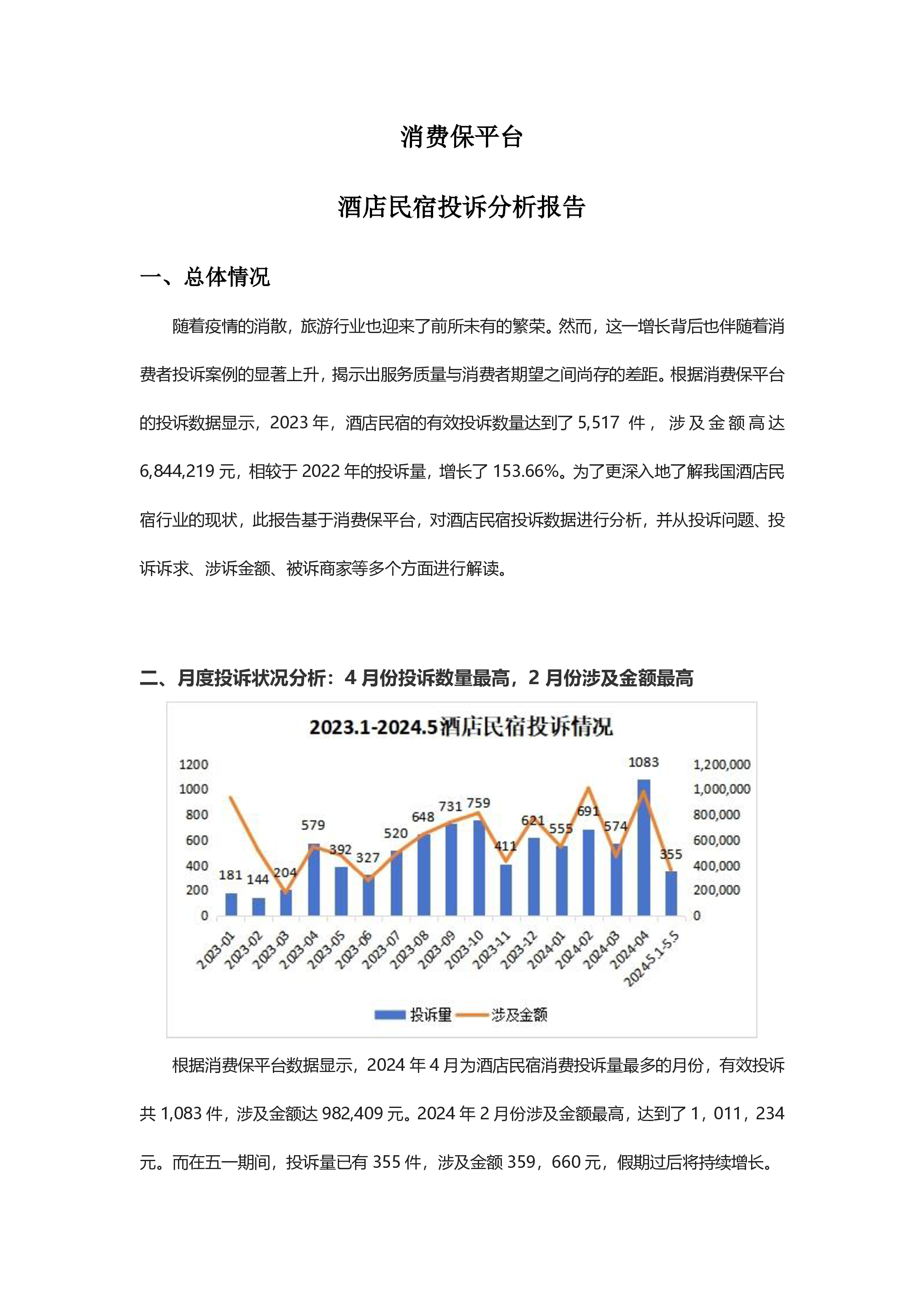 酒店民宿投诉分析报告