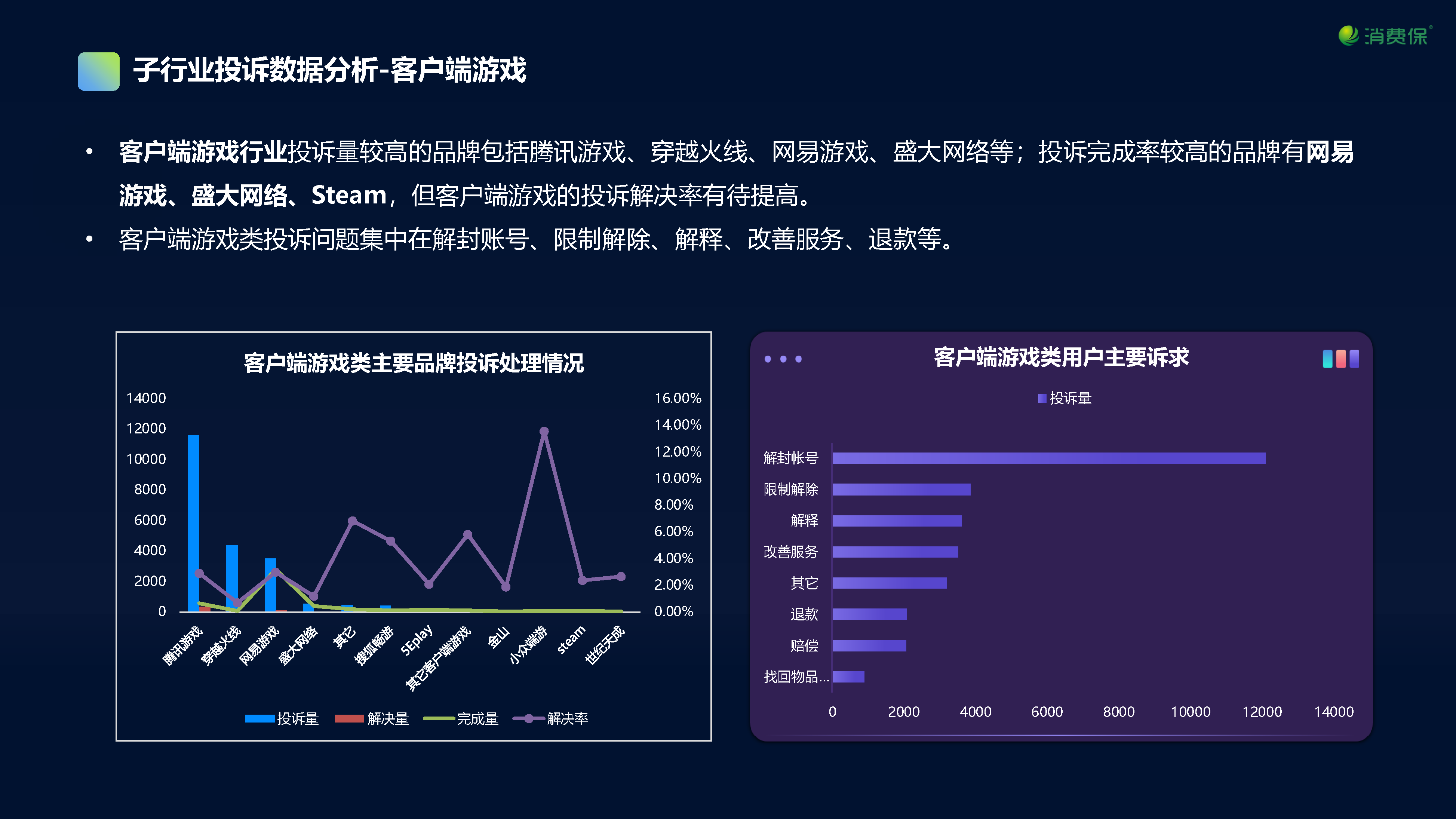 在线娱乐行业投诉数据分析报告