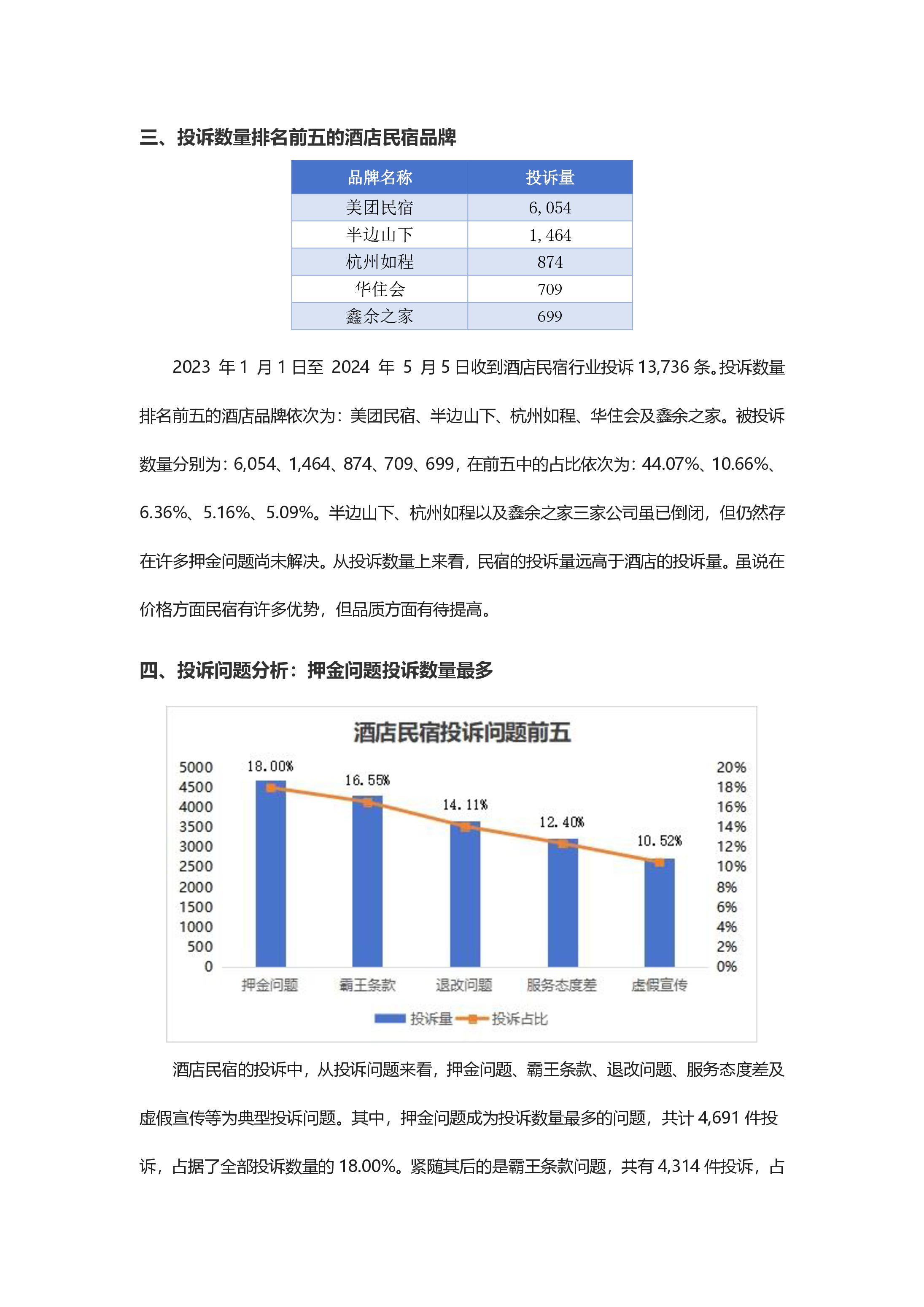 酒店民宿投诉分析报告