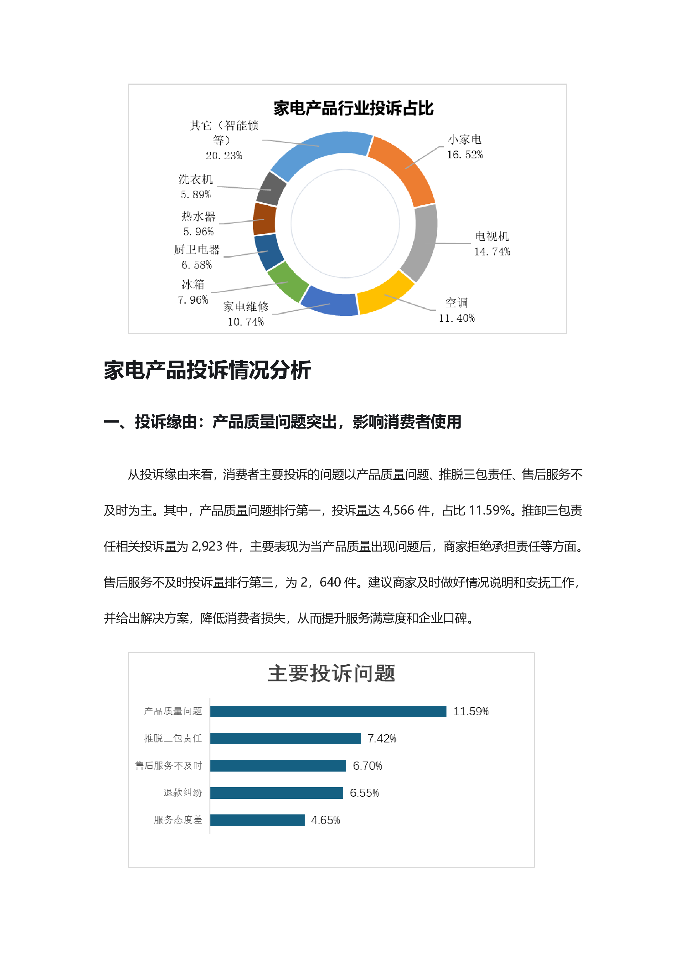 家电产品投诉分析报告
