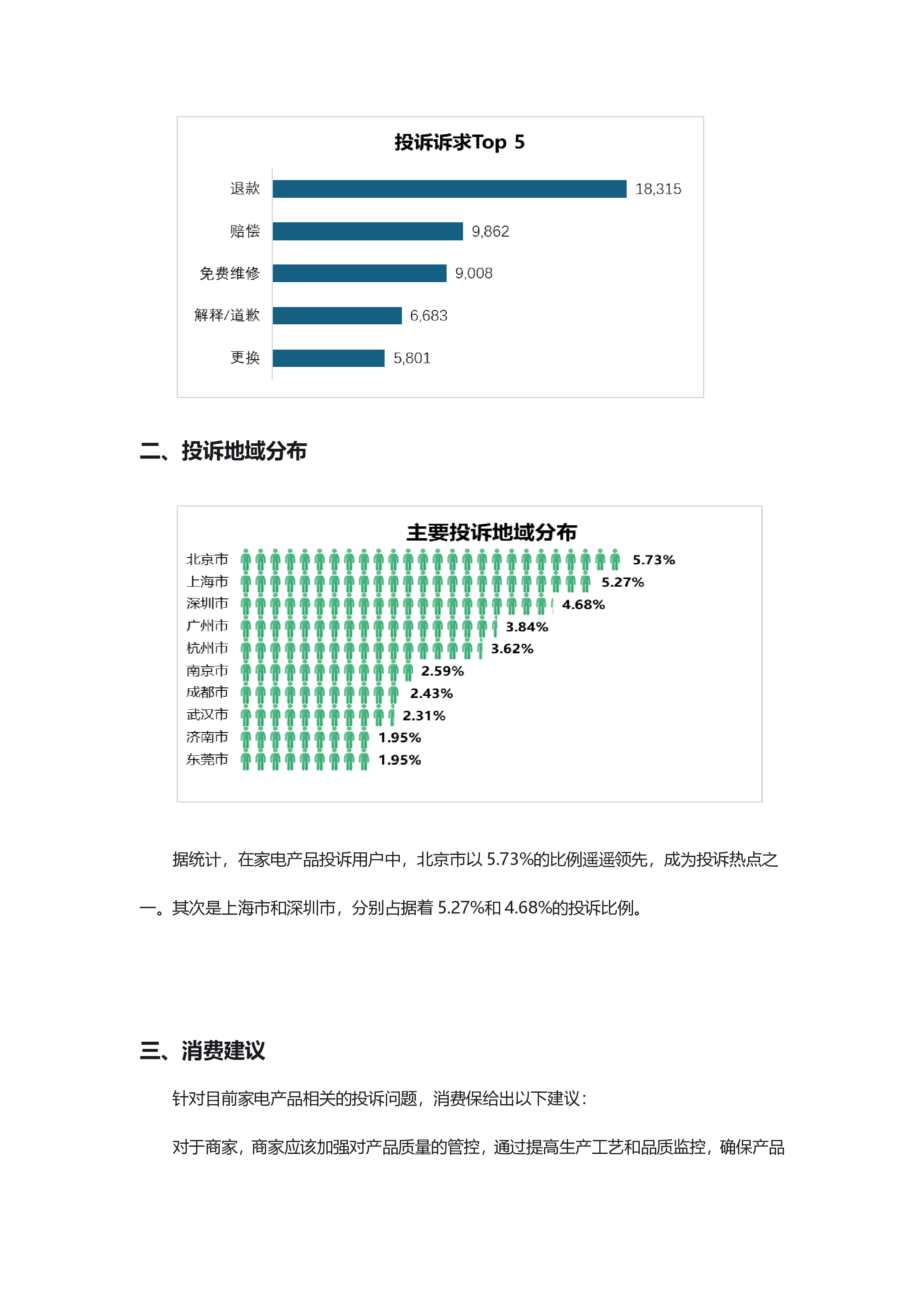 家电产品投诉分析报告